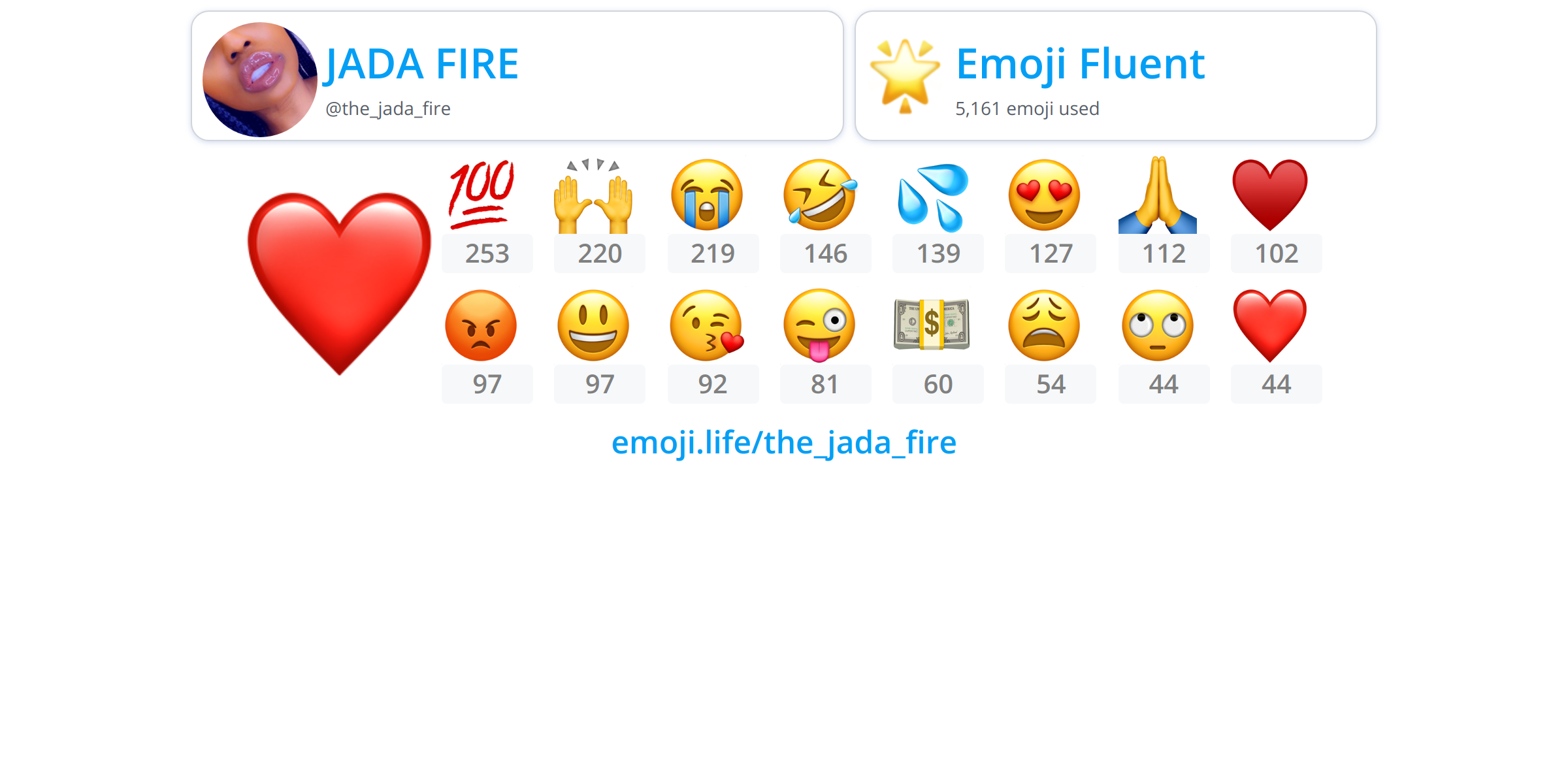 the_jada_fire Emoji.Life