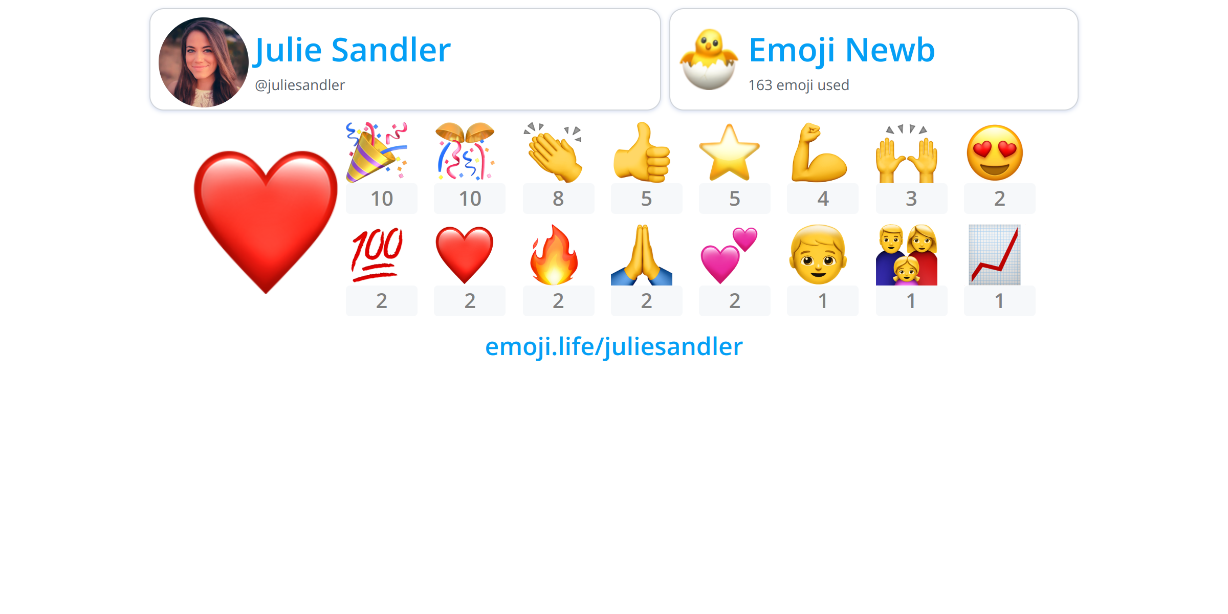  juliesandler emoji life