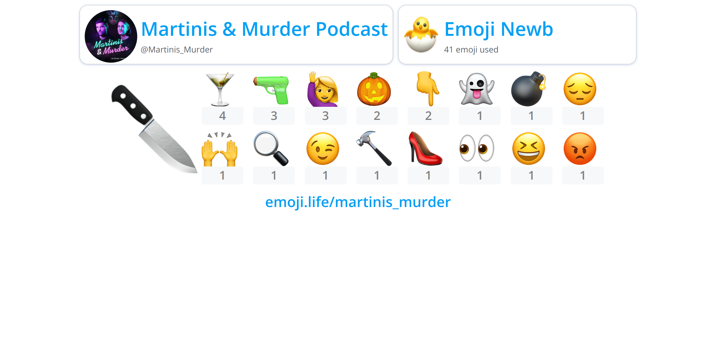 Martinis_Murder Emoji.Life