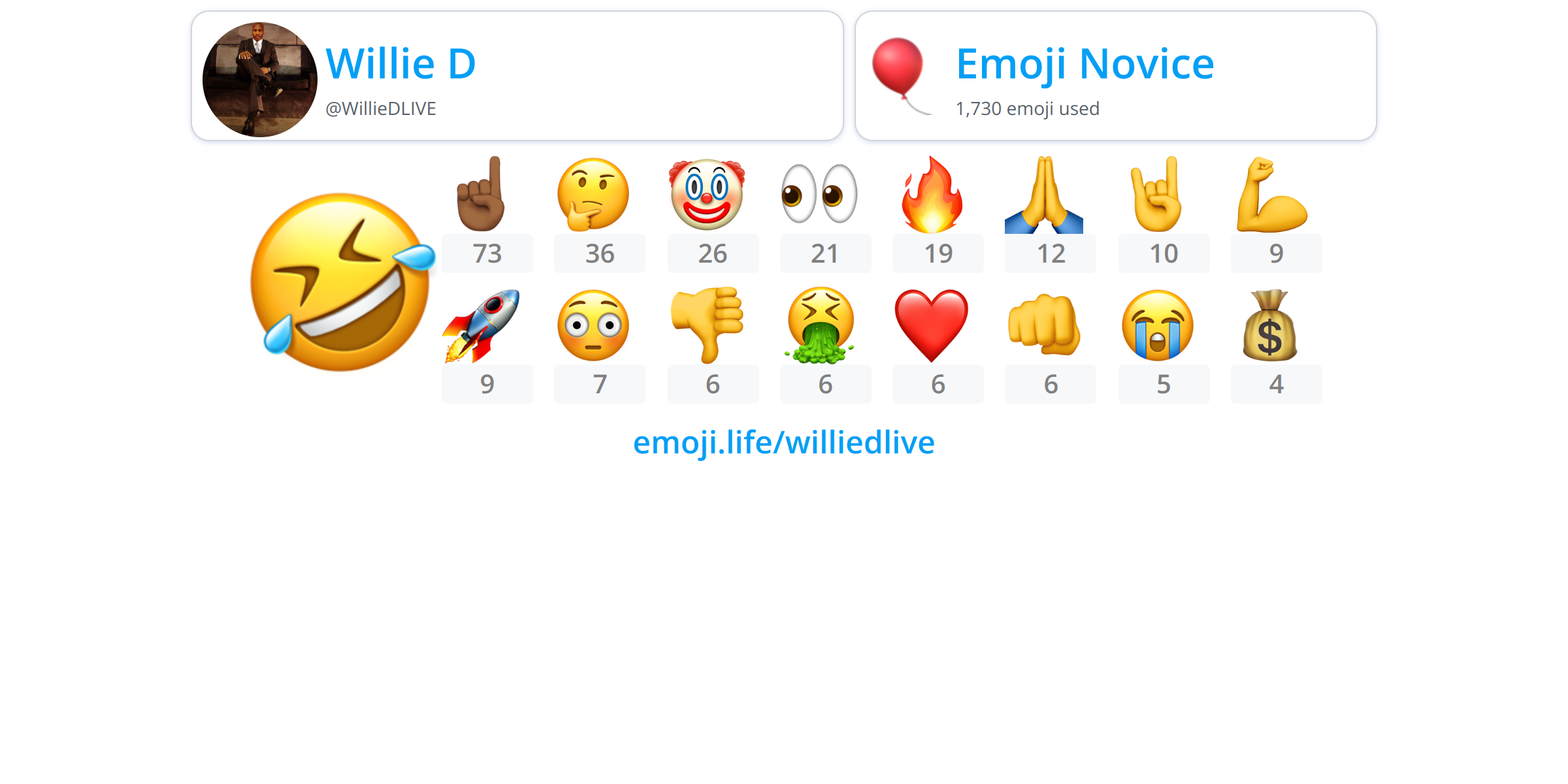 @WillieDLIVE - Emoji.Life