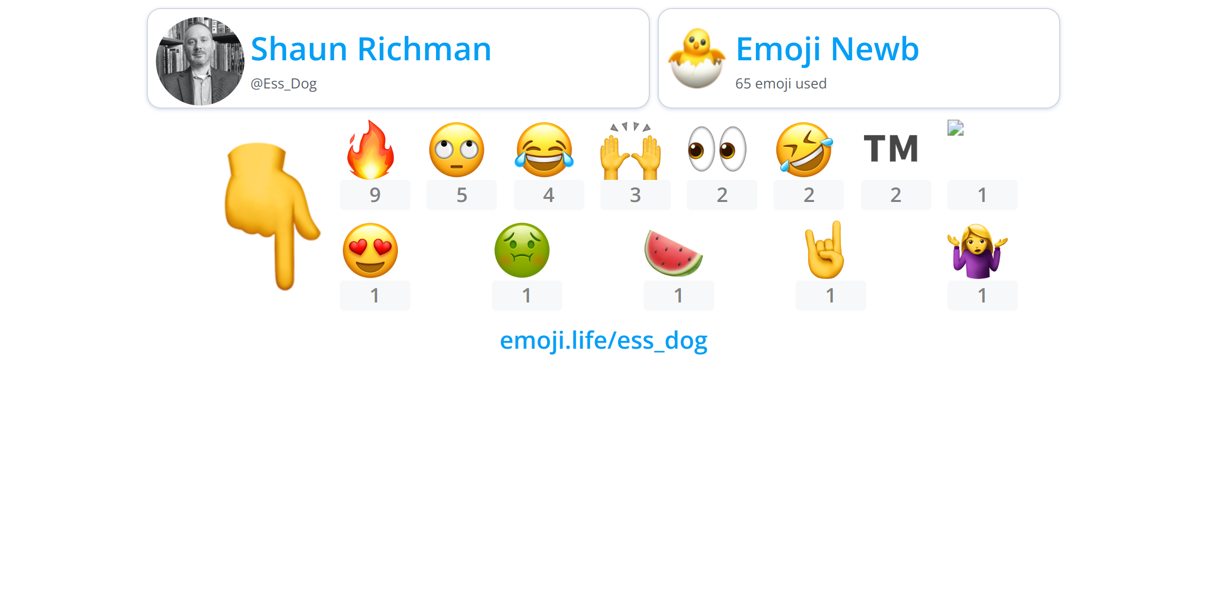 @Ess_Dog - Emoji.Life