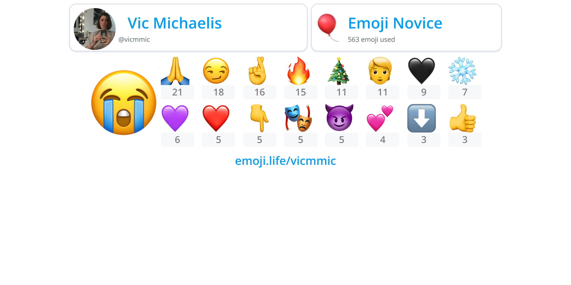 @vicmmic - Emoji.Life