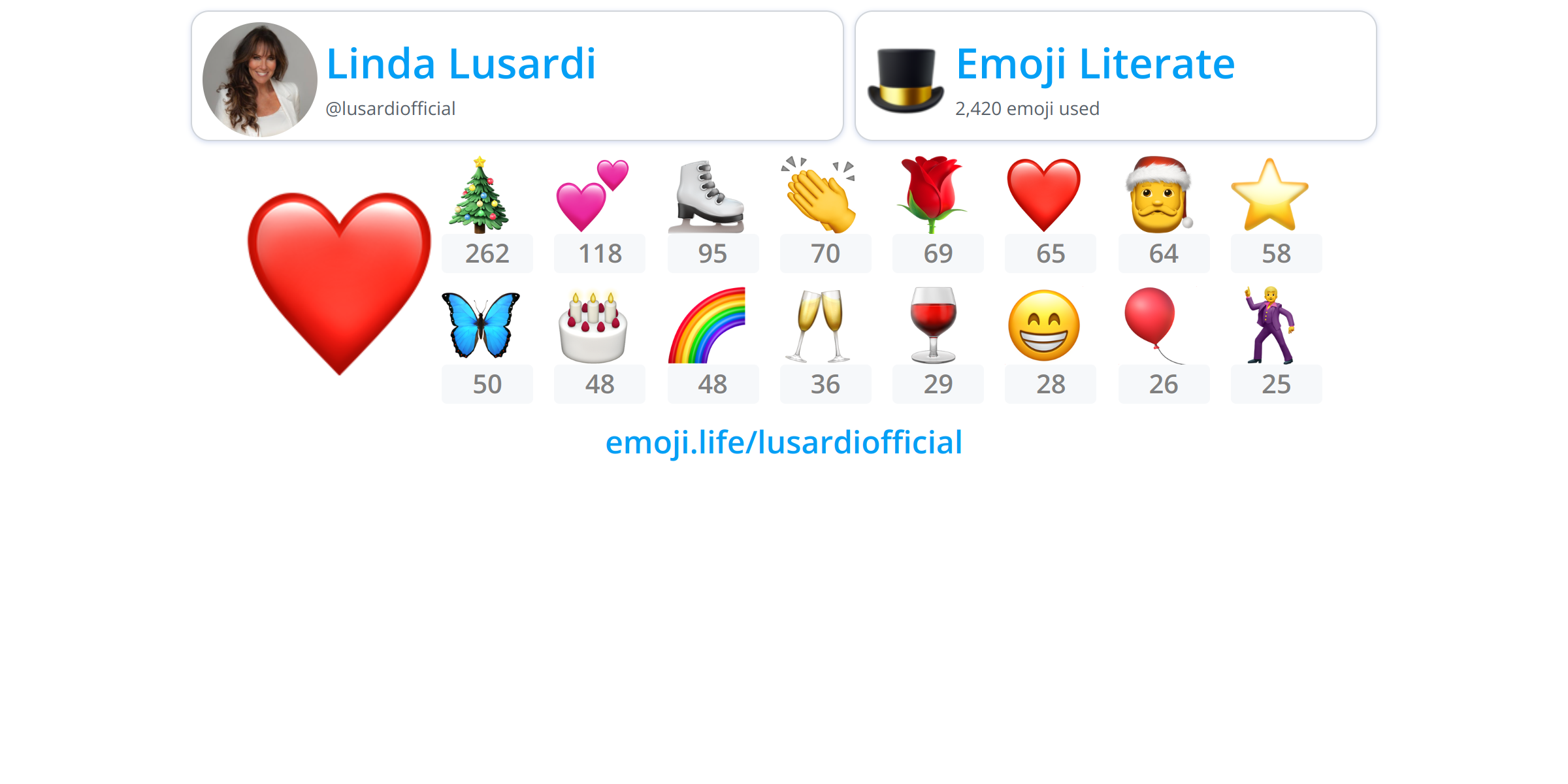 @lusardiofficial - Emoji.Life