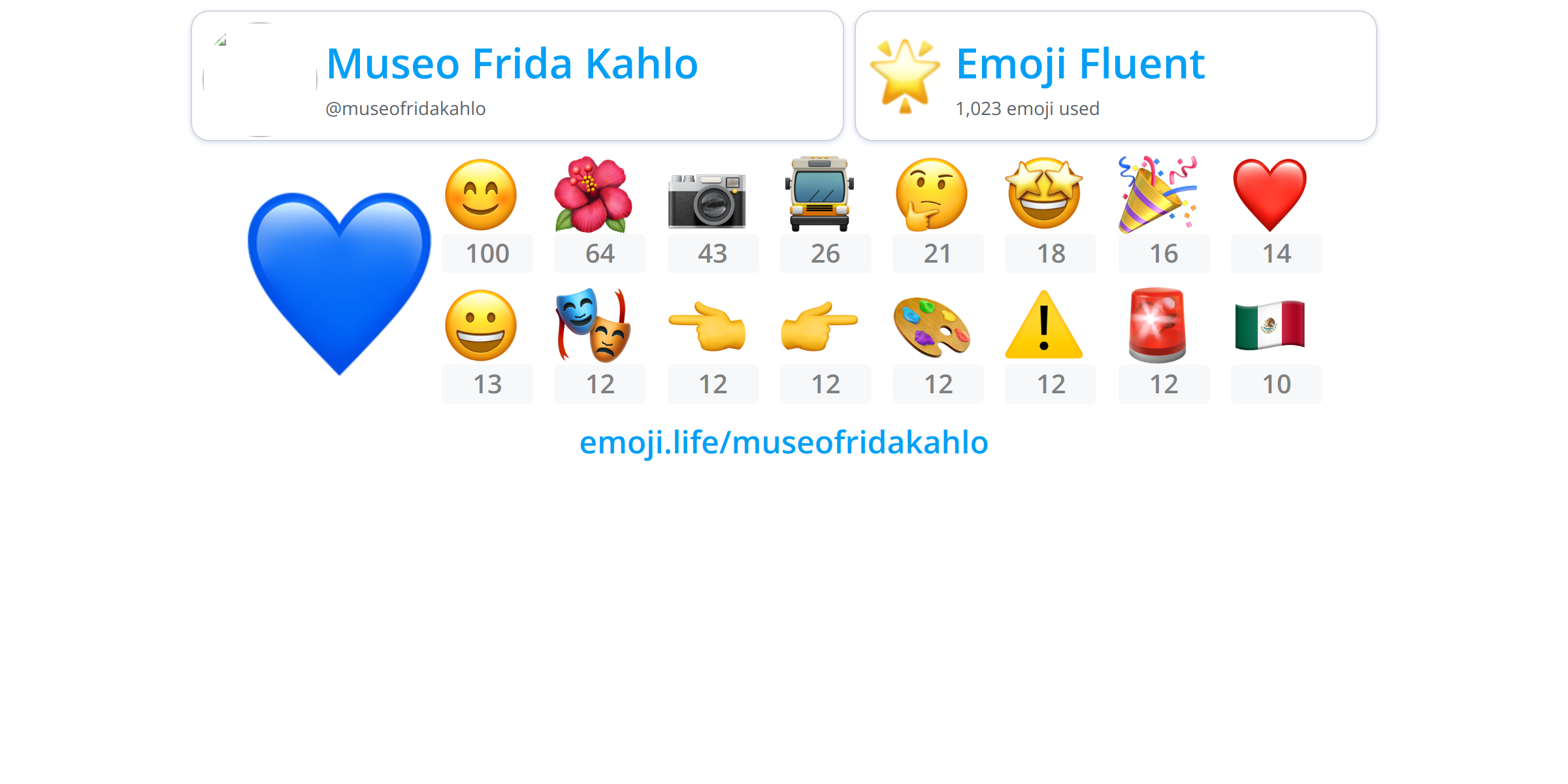 @museofridakahlo - Emoji.Life