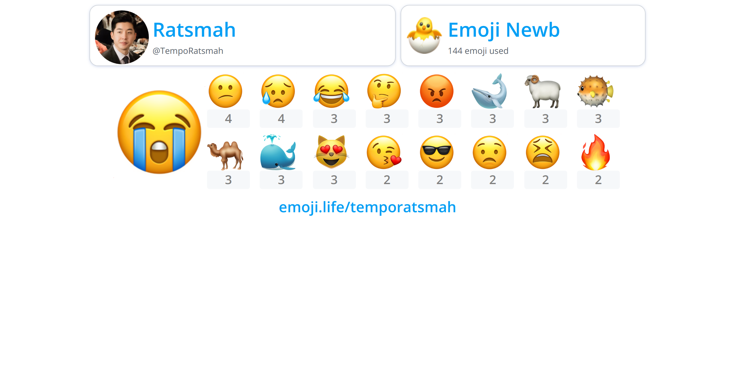  temporatsmah emoji life