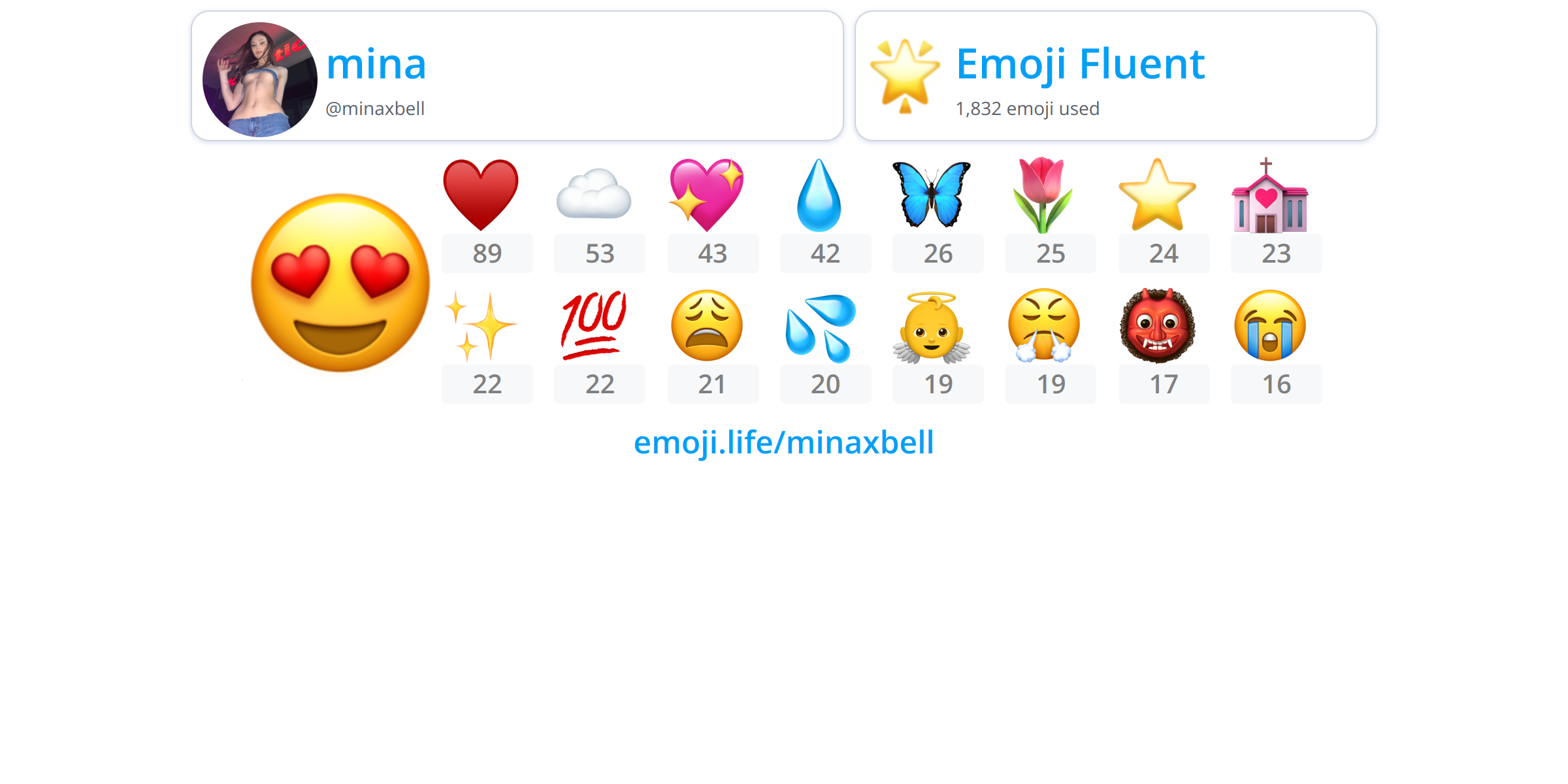 @minaxbell - Emoji.Life