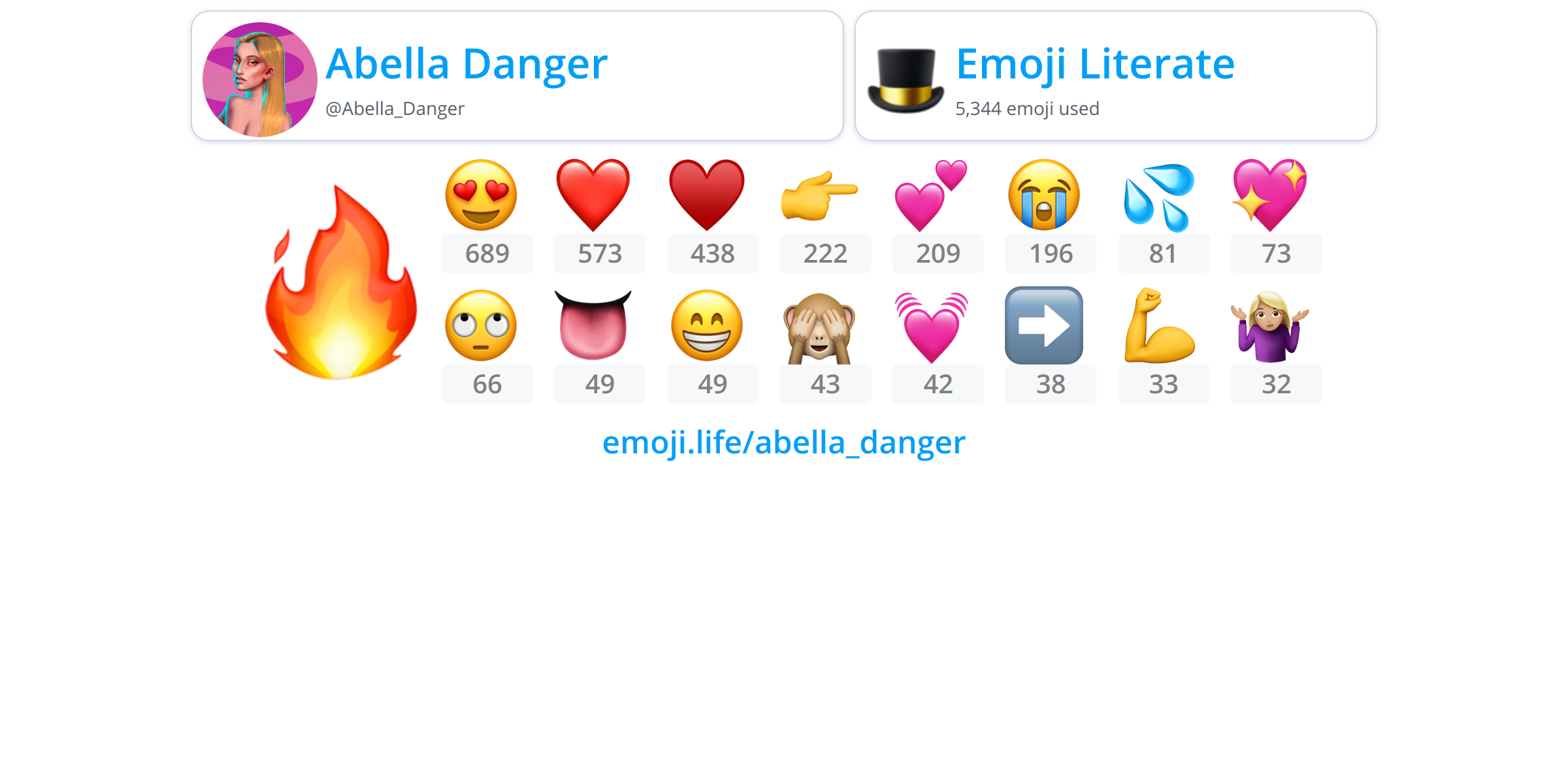 Abella_Danger Emoji.Life