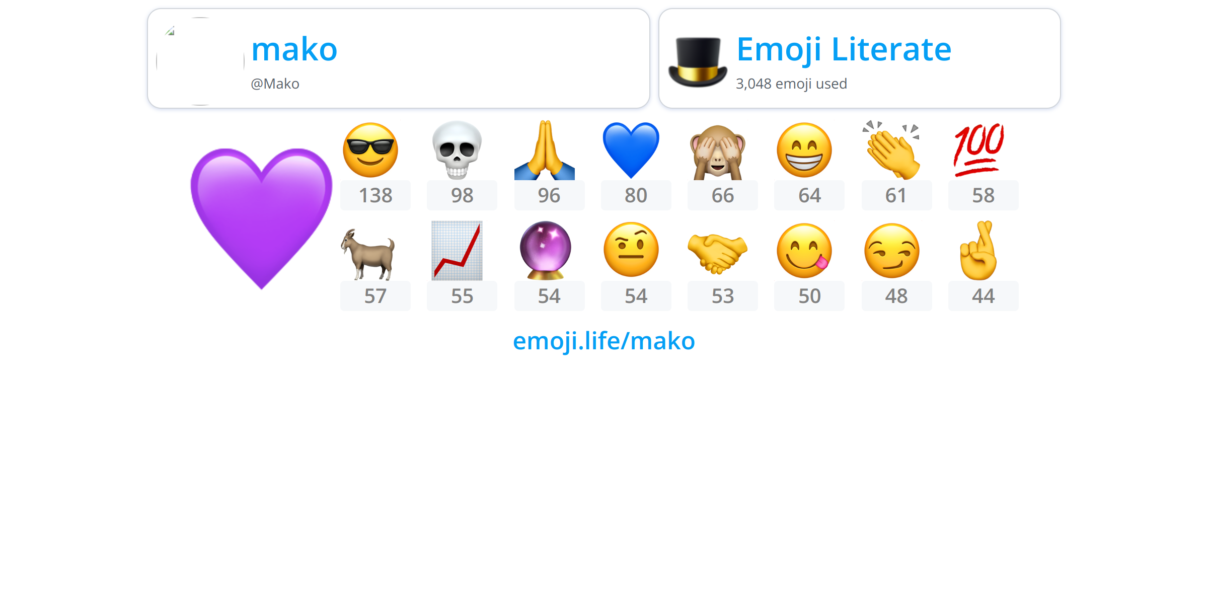 @Mako - Emoji.Life