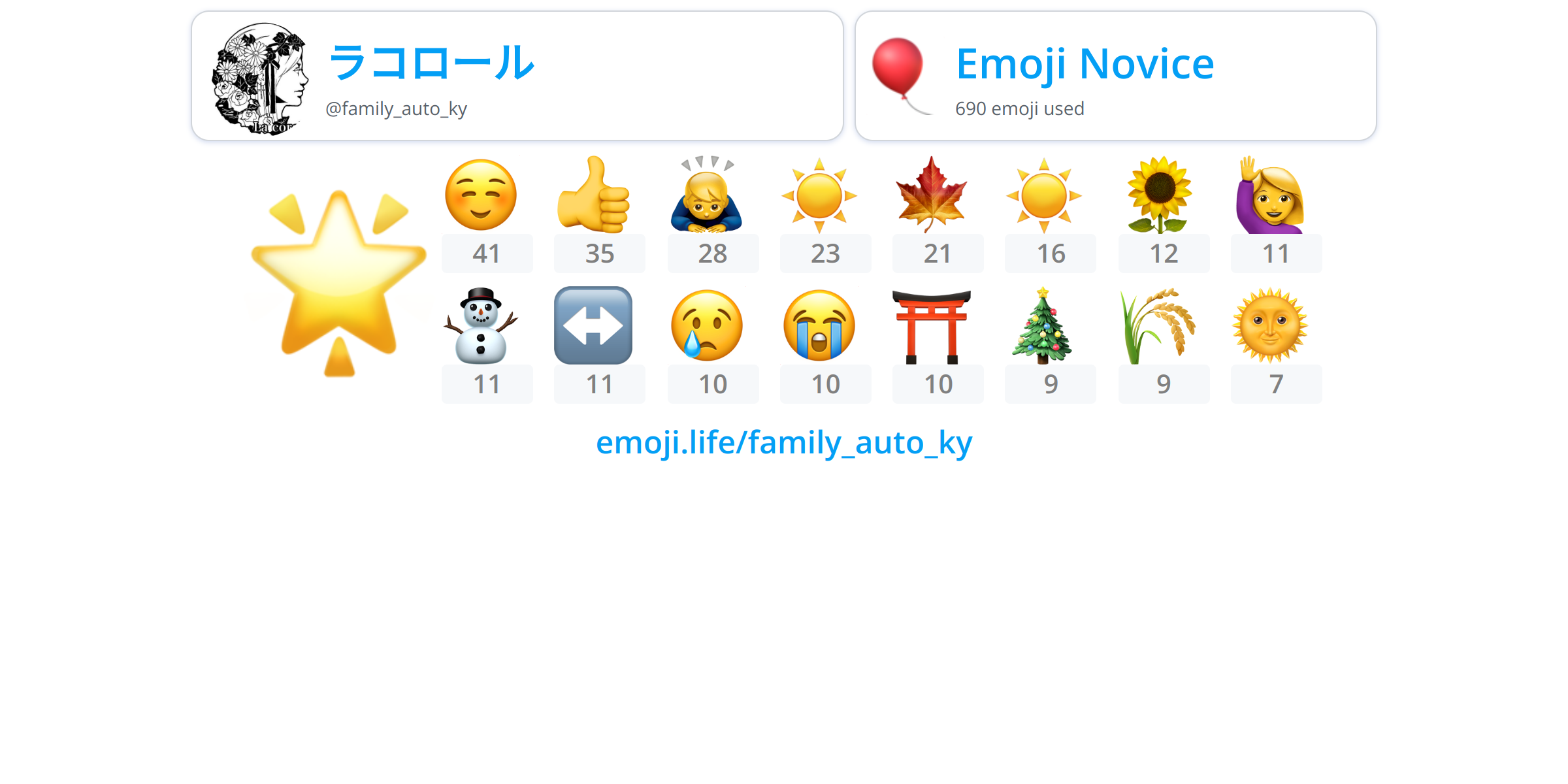 @family_auto_ky - Emoji.Life