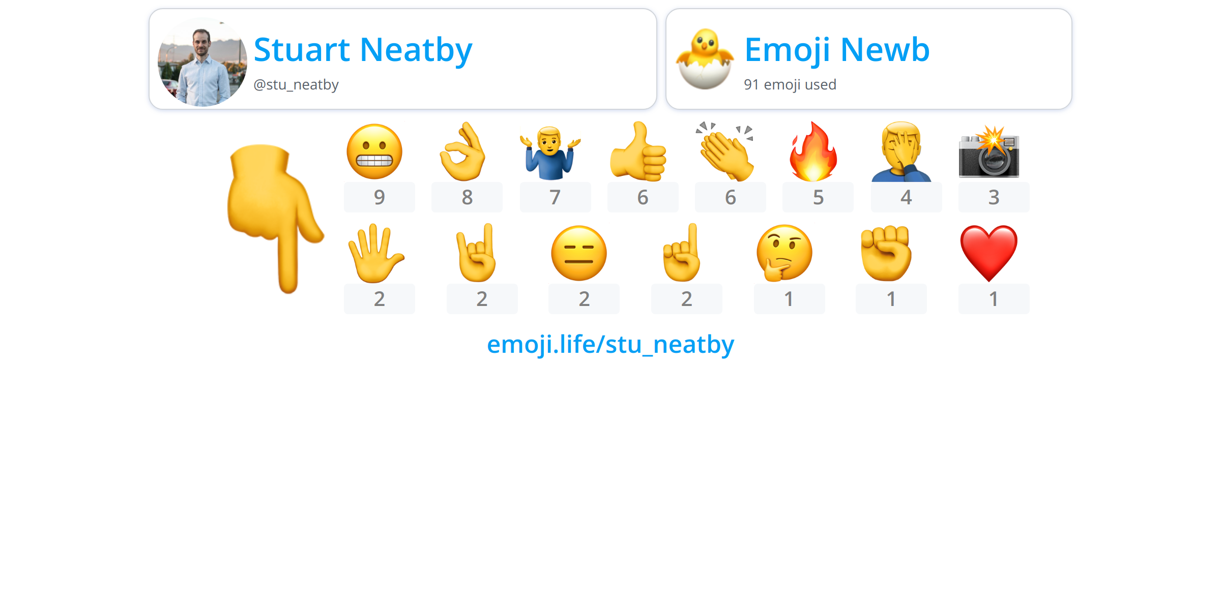 @stu_neatby - Emoji.Life