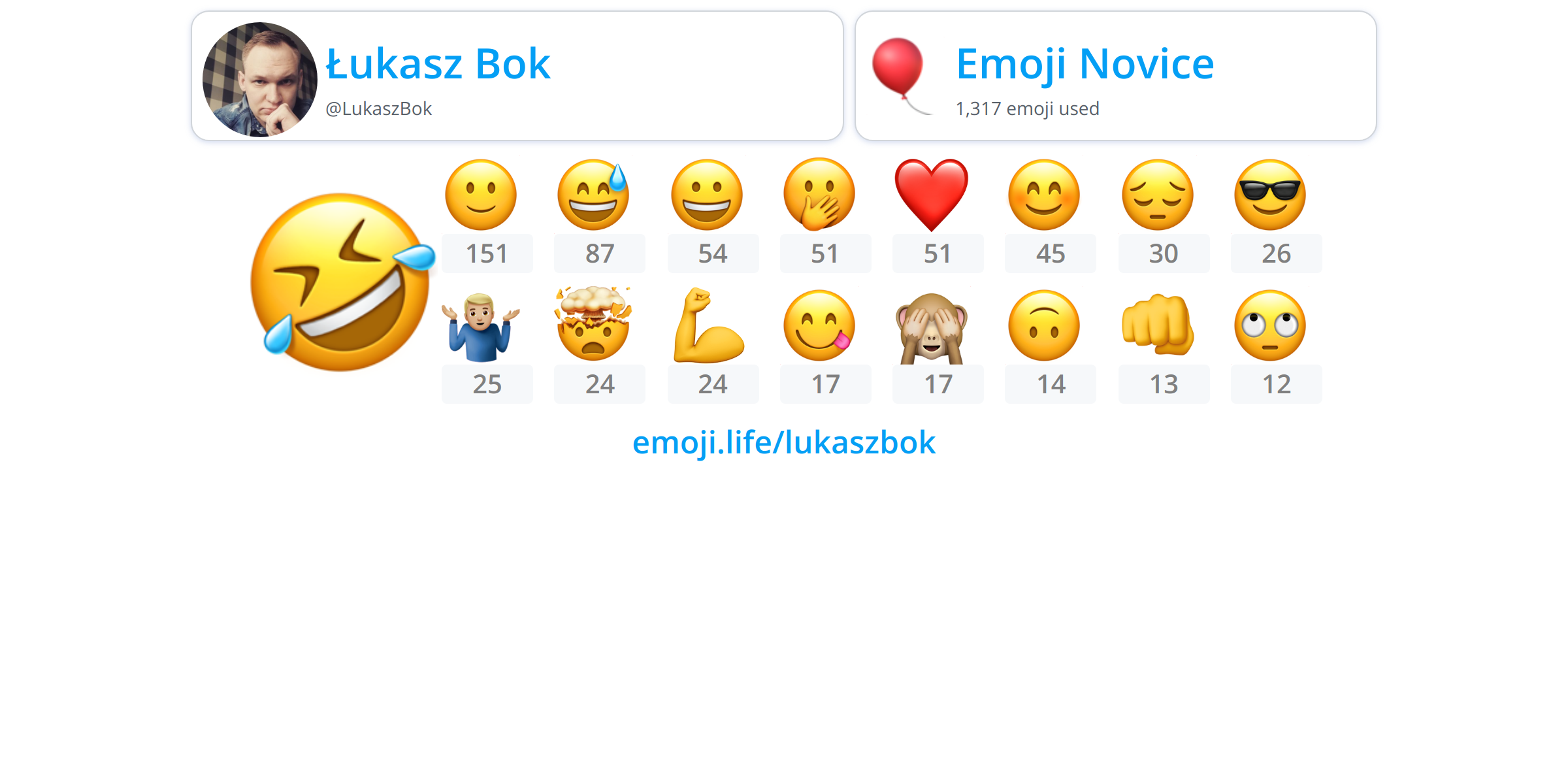 @LukaszBok - Emoji.Life