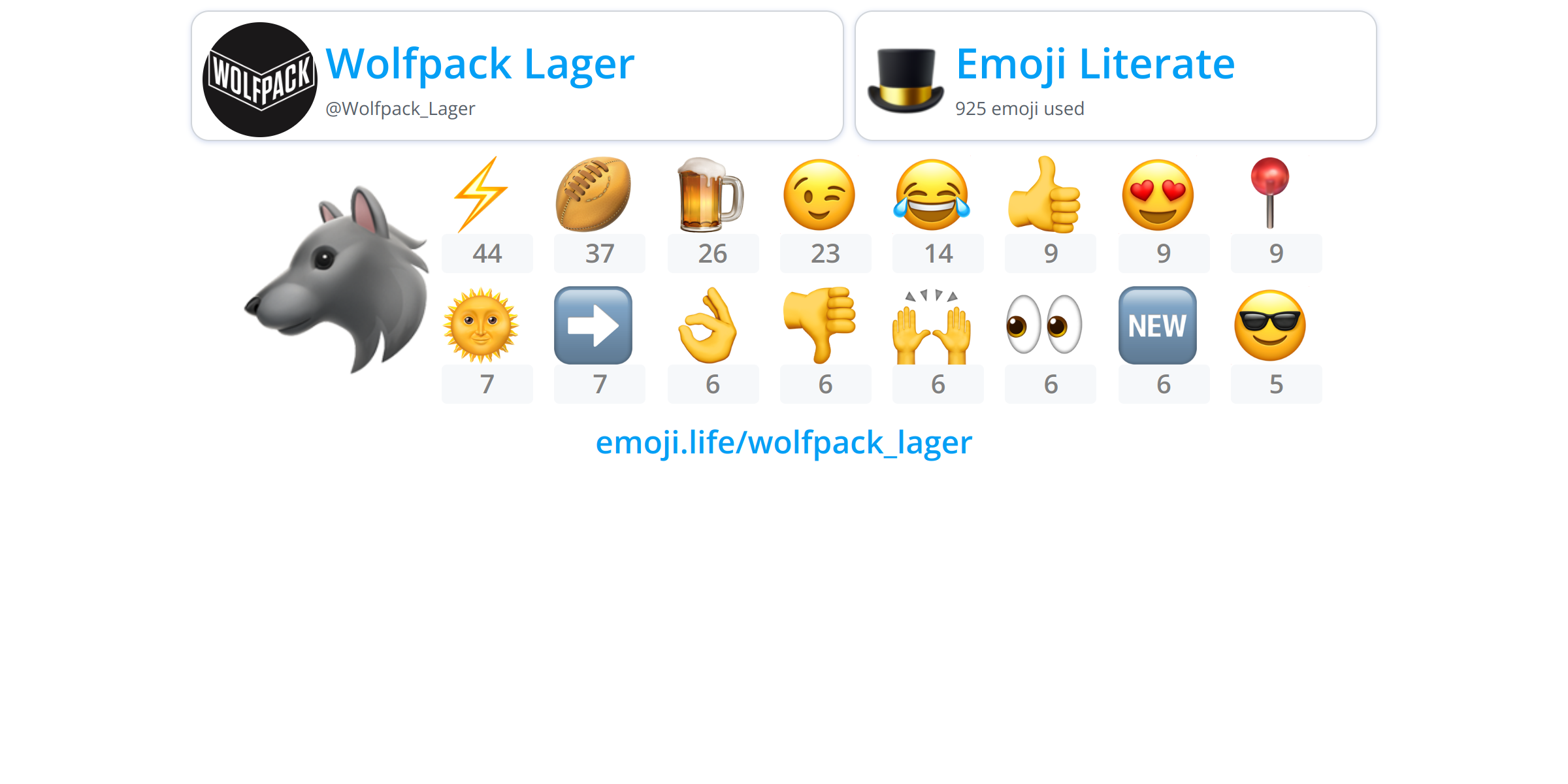 @Wolfpack_Lager - Emoji.Life