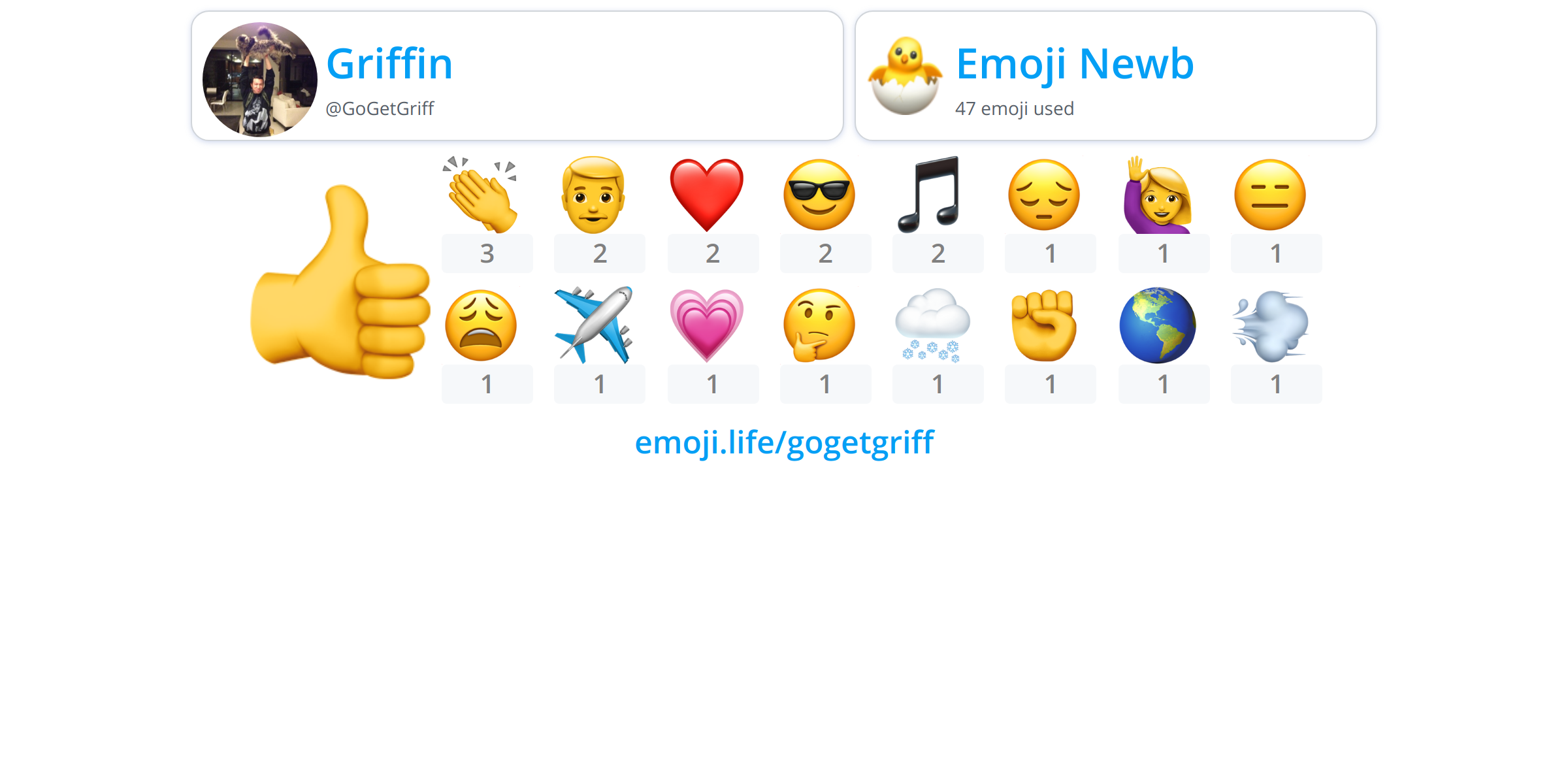 @GoGetGriff - Emoji.Life