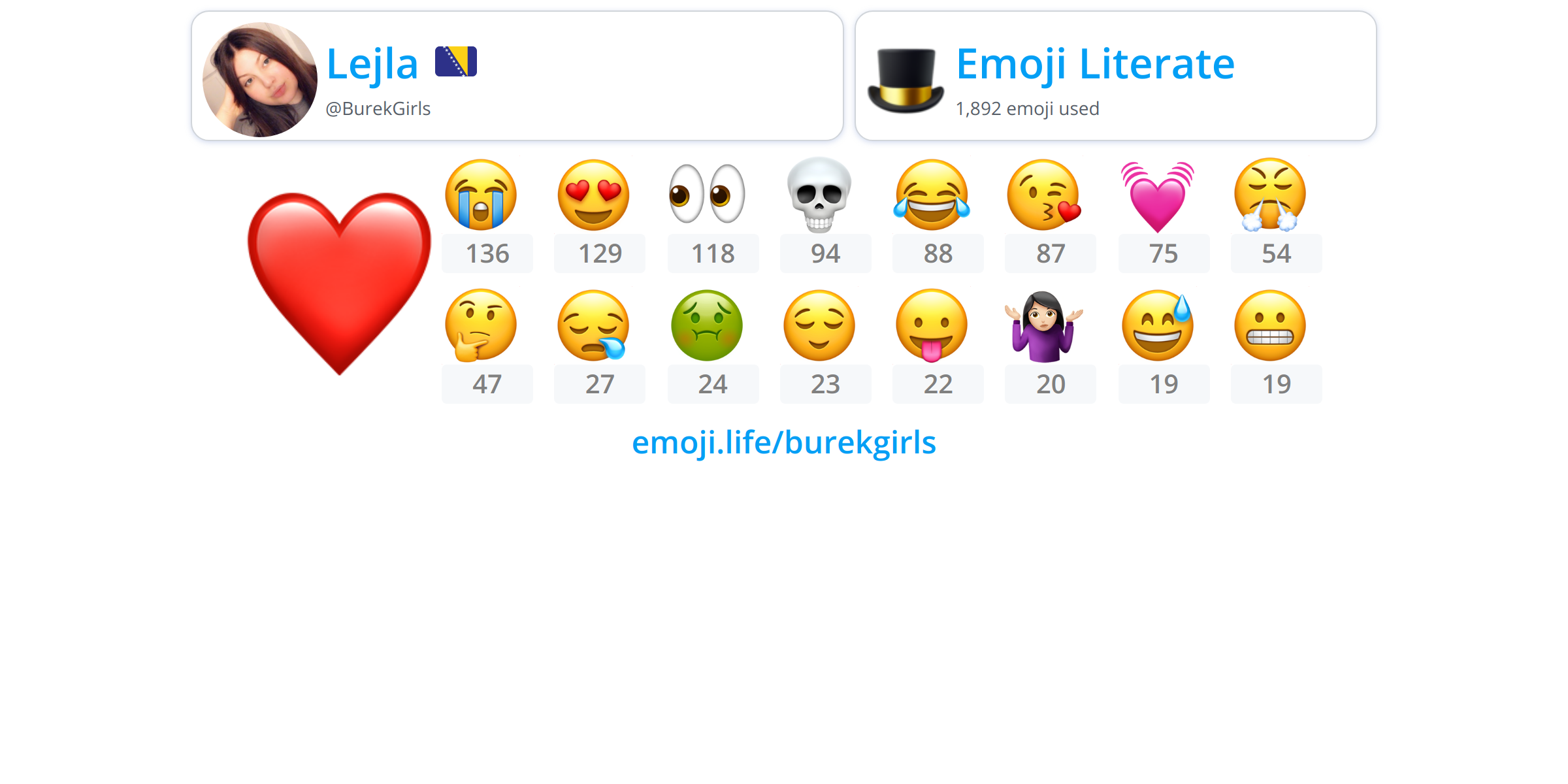 @BurekGirls - Emoji.Life