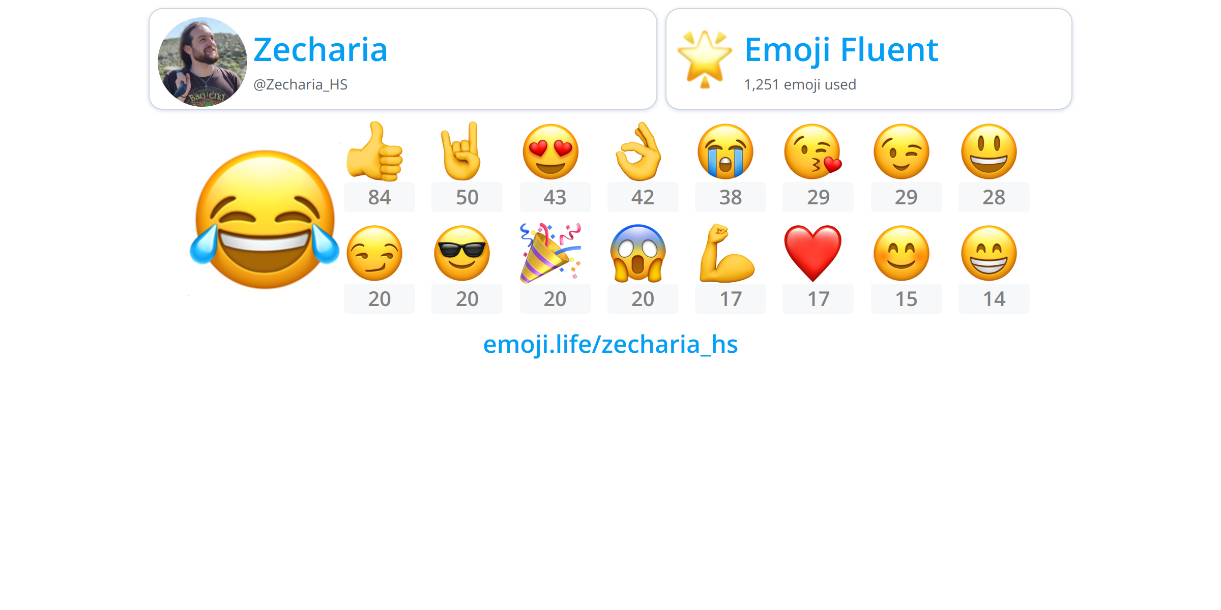 @Zecharia_HS - Emoji.Life