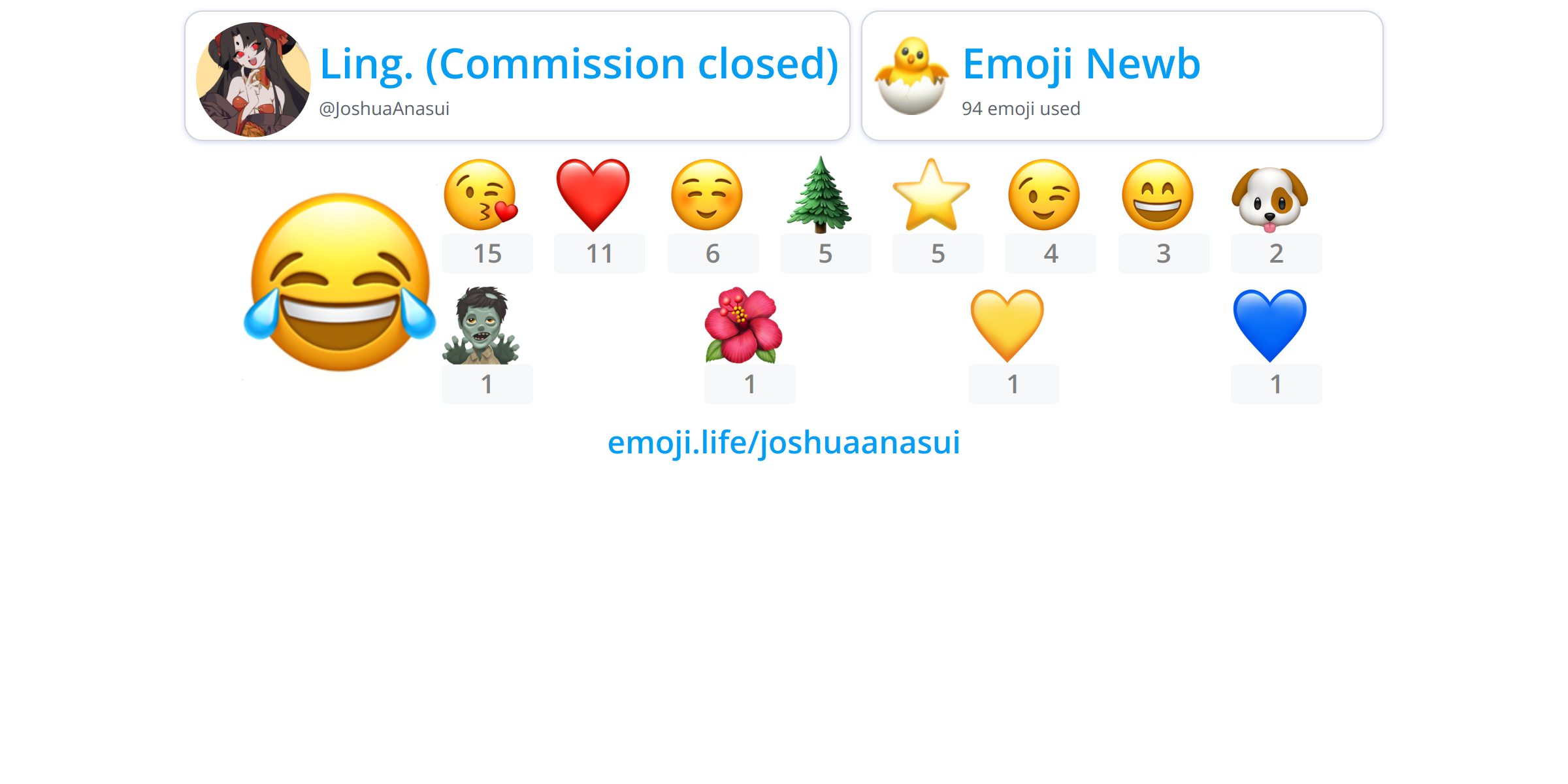 @JoshuaAnasui - Emoji.Life