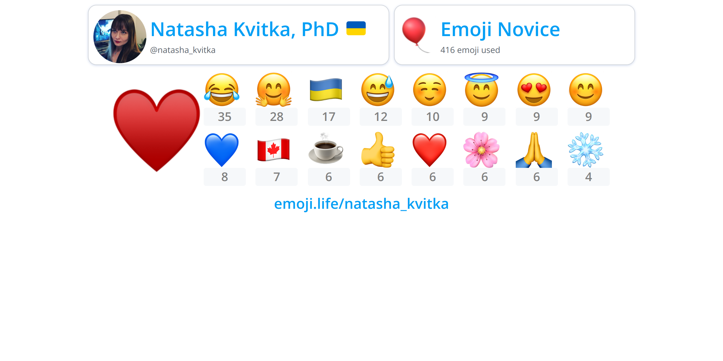 natasha kvitka emoji life