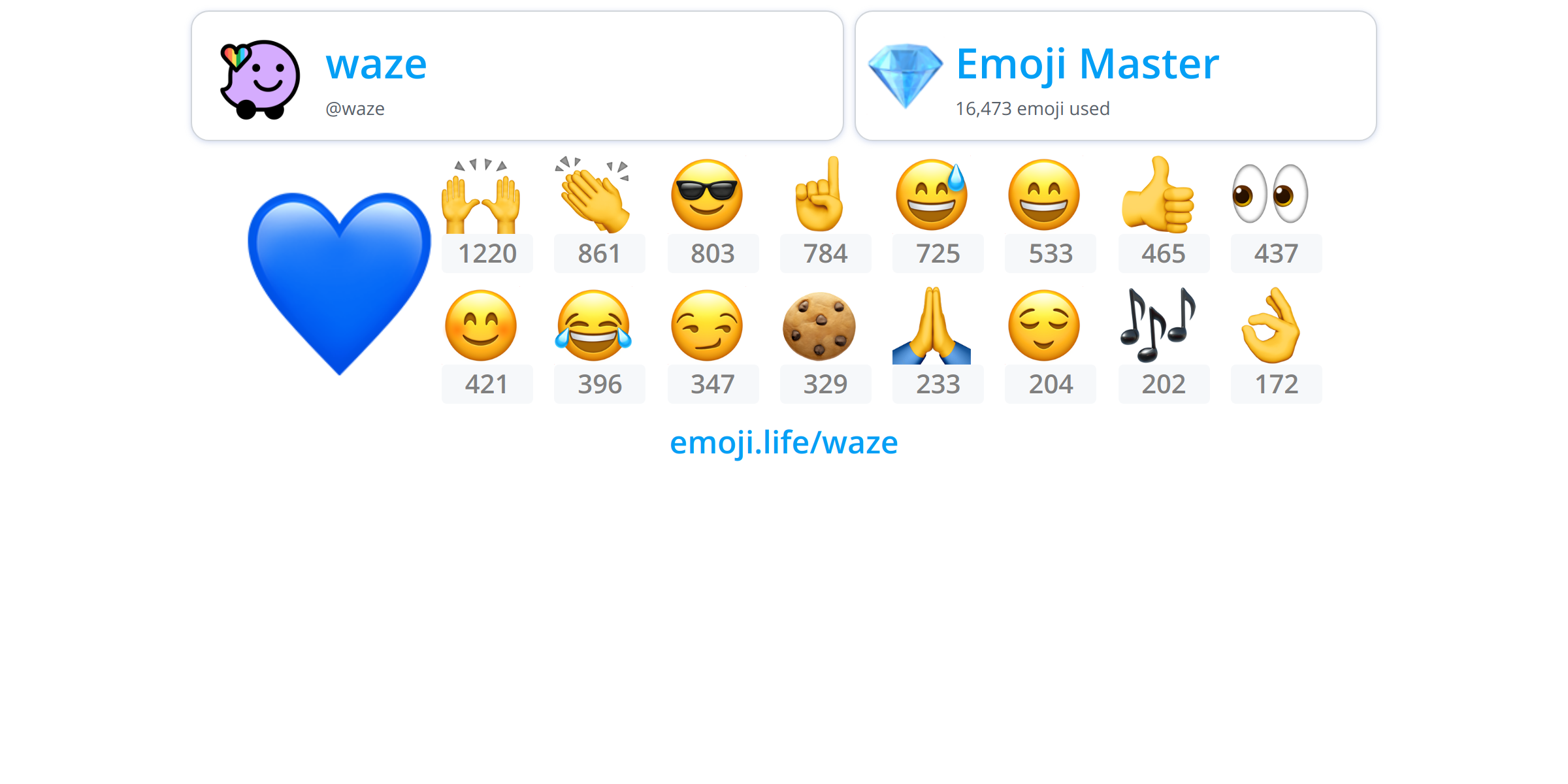 waze Emoji.Life