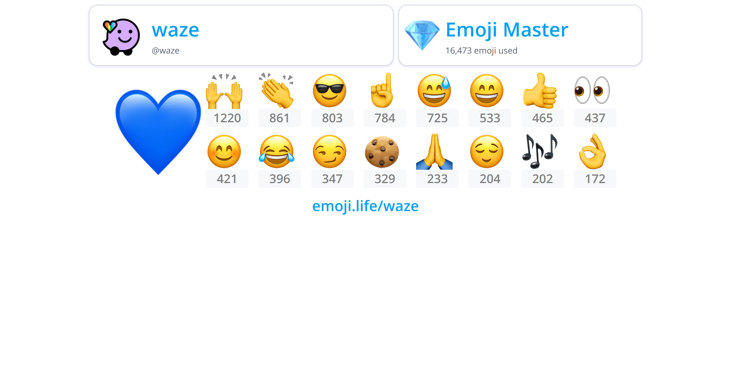 @waze - Emoji.Life