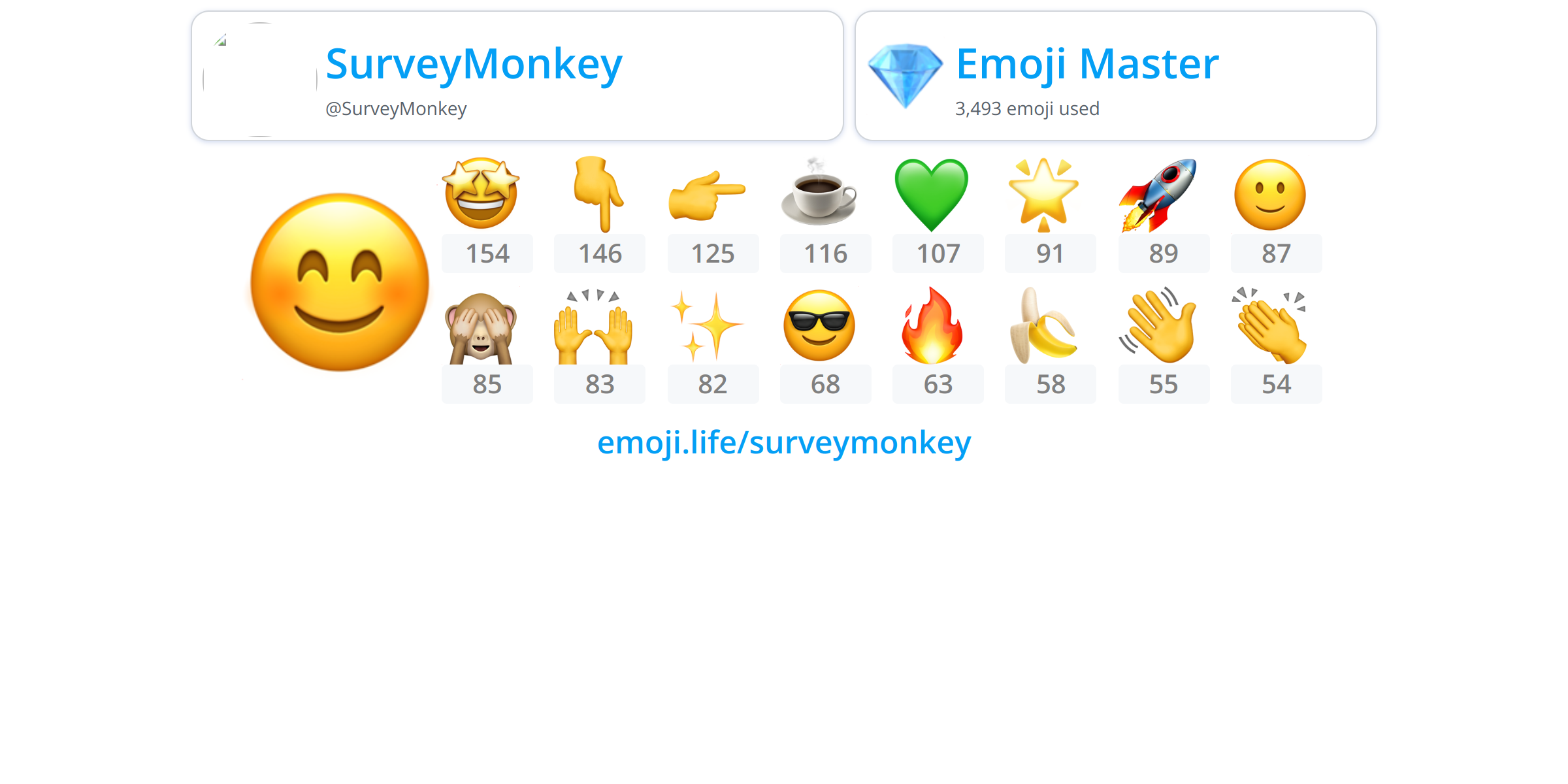 @surveymonkey - Emoji.life