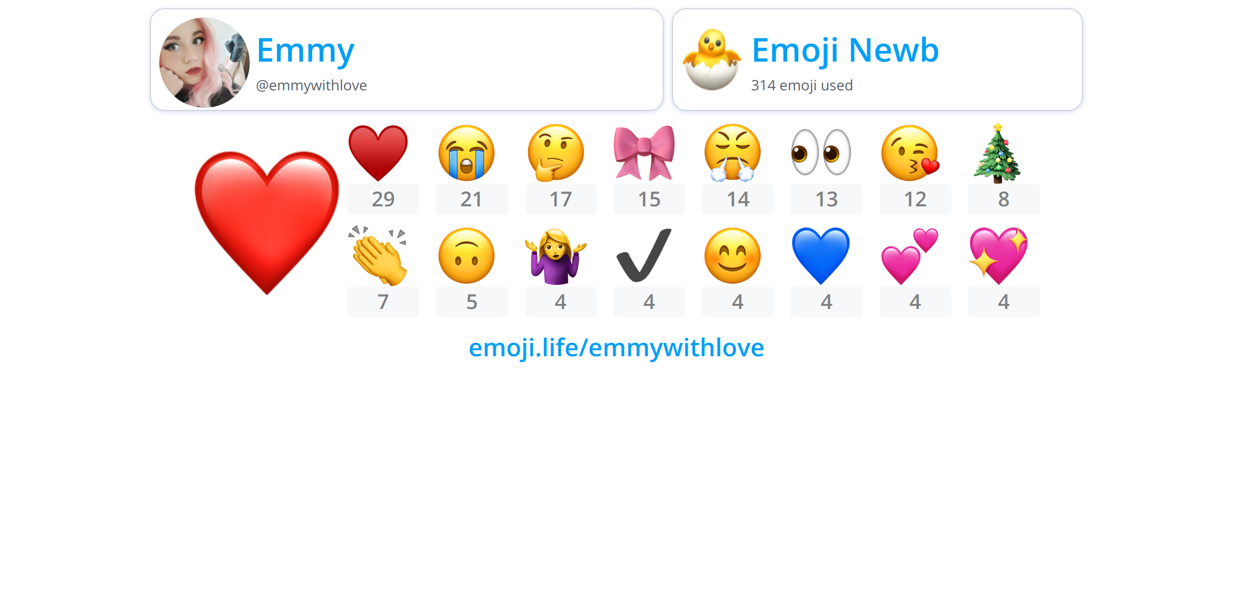 @emmywithlove - Emoji.Life