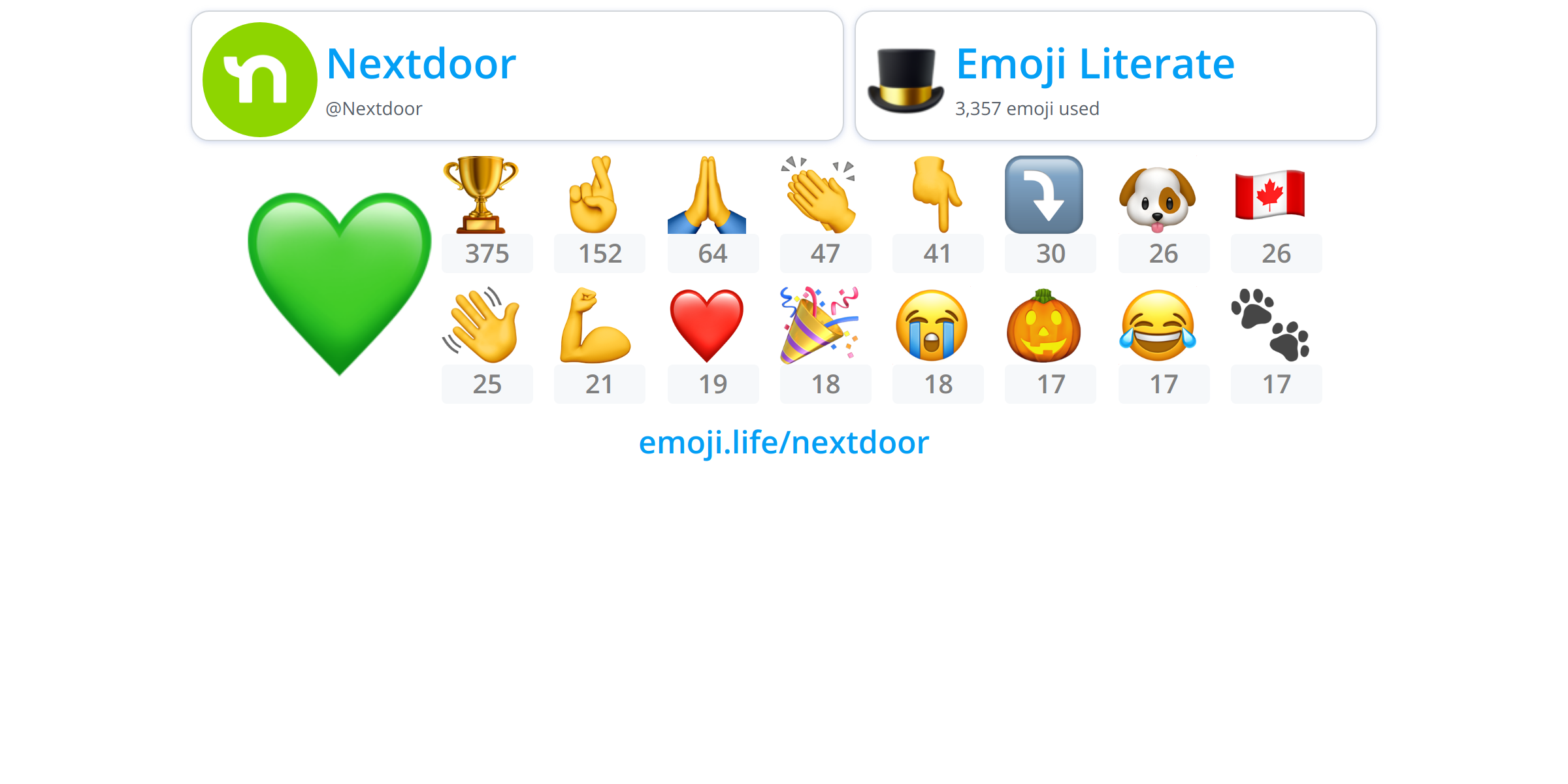 @Nextdoor - Emoji.Life