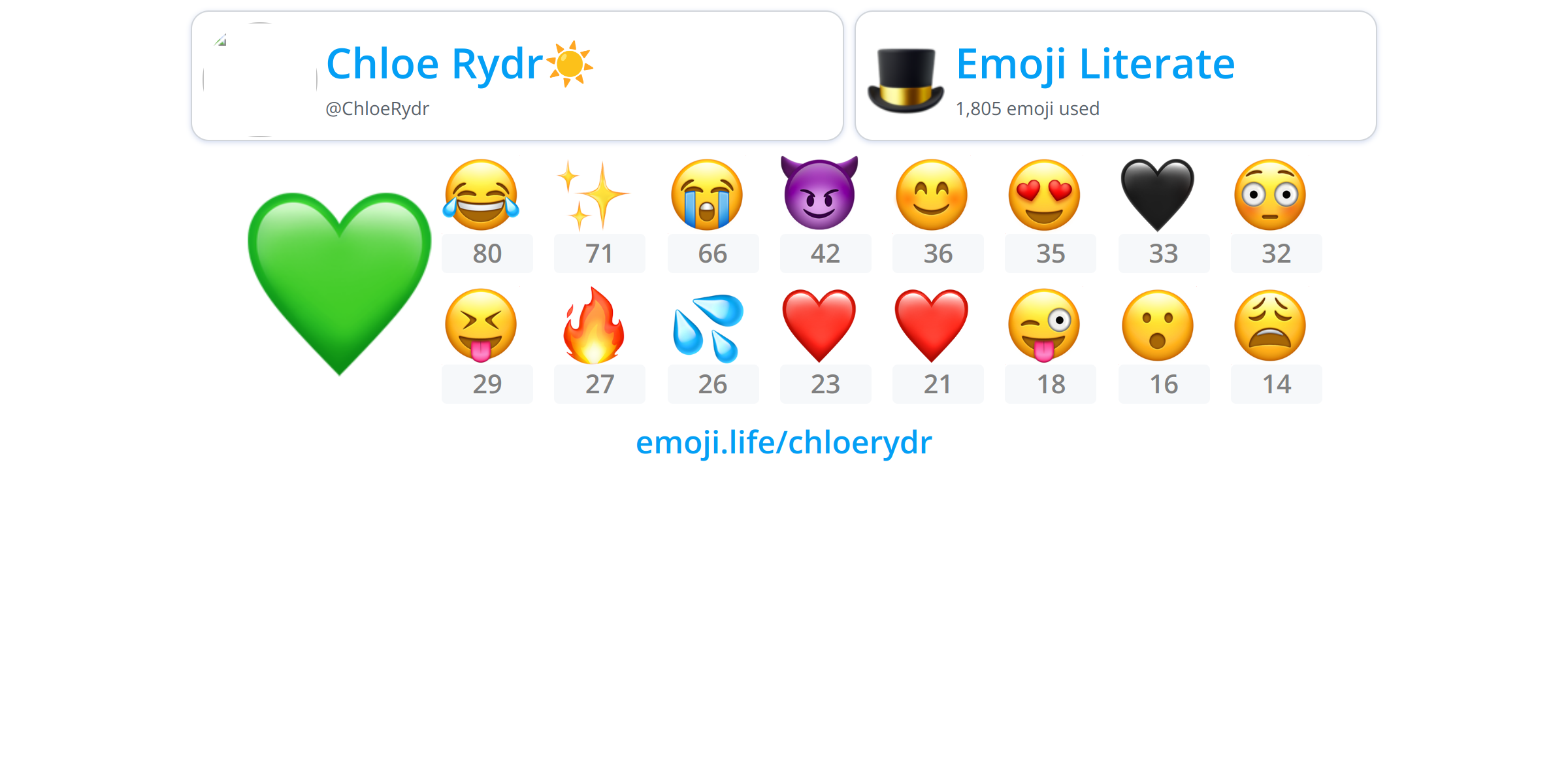@ChloeRydr - Emoji.Life