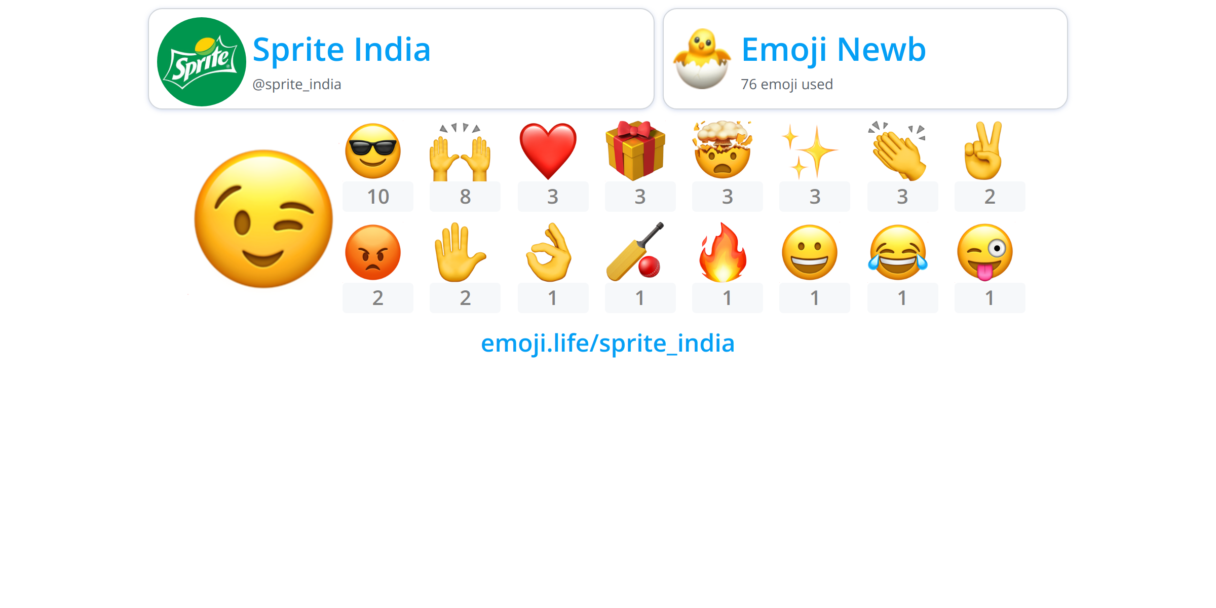 @sprite_india - Emoji.Life