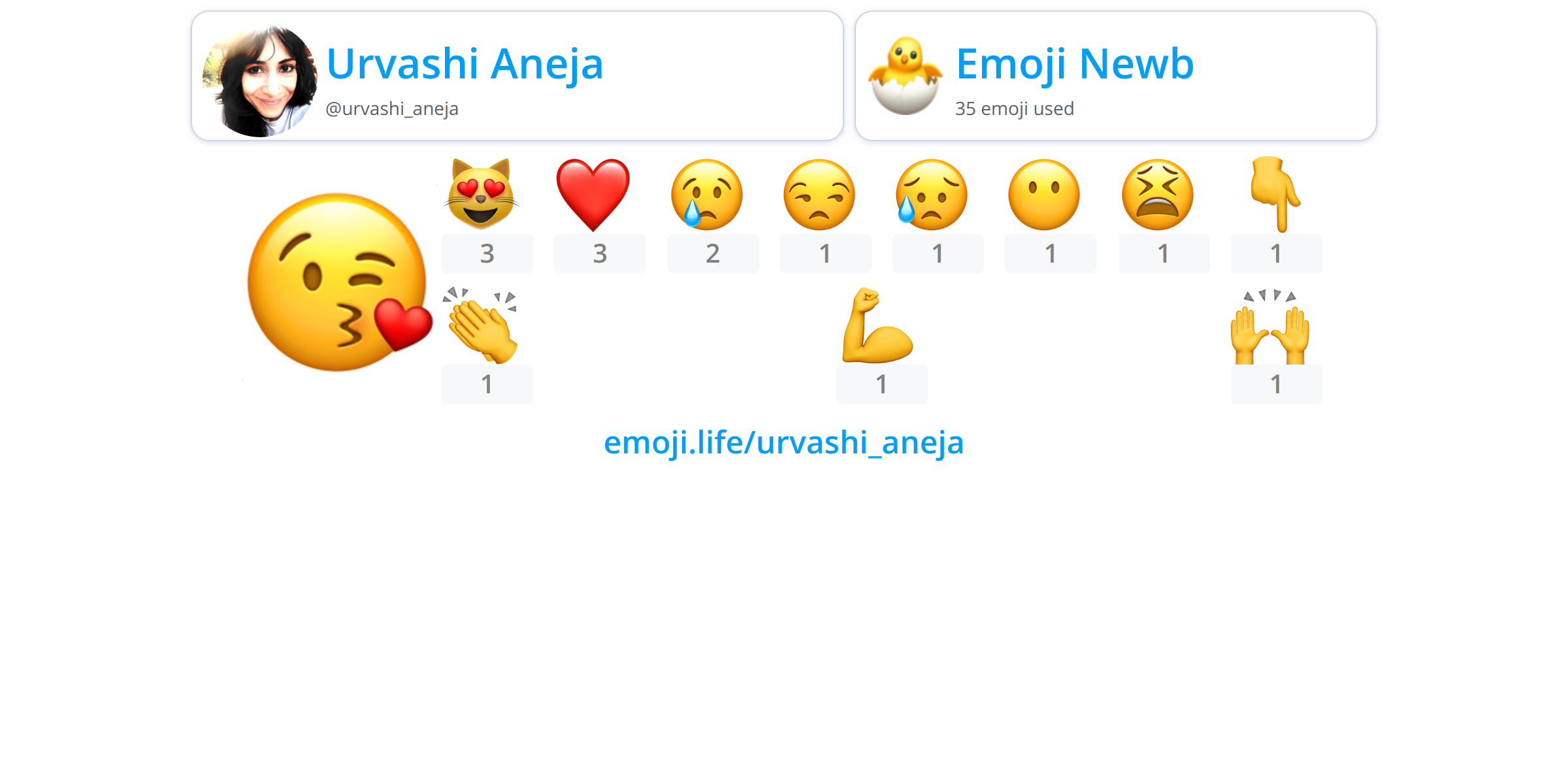 @urvashi_aneja - Emoji.Life