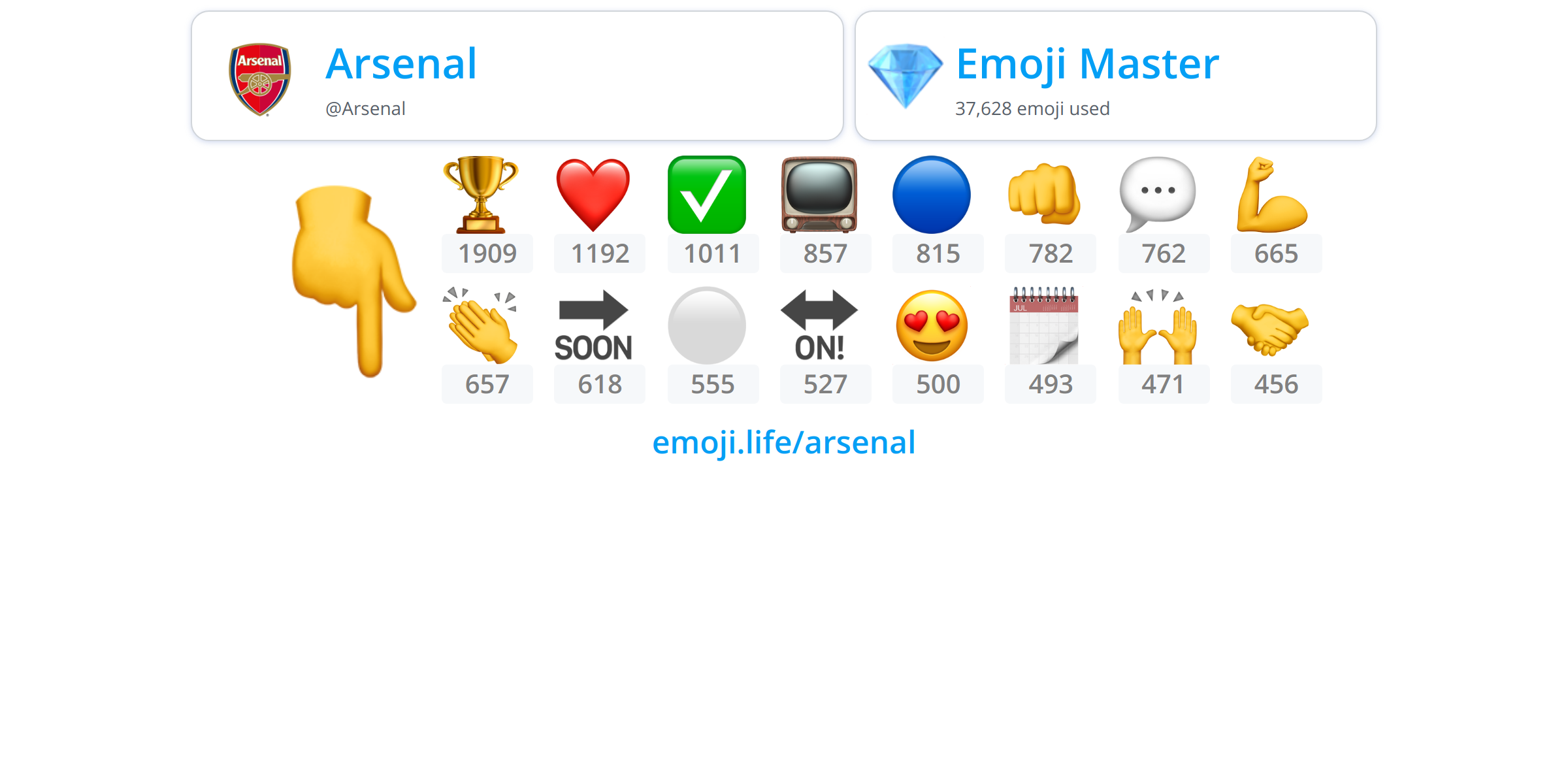 @Arsenal - Emoji.Life