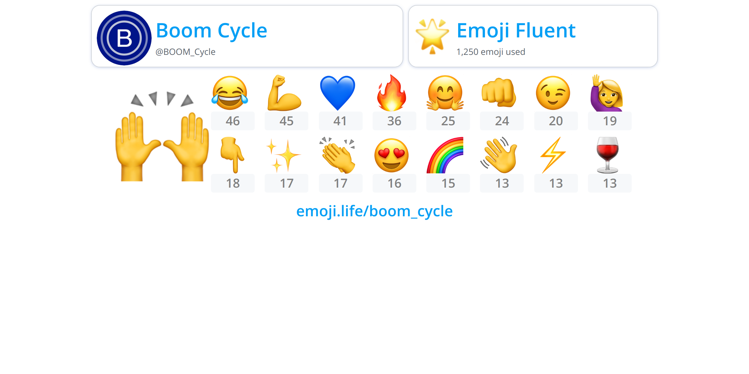 boom-cycle-emoji-life