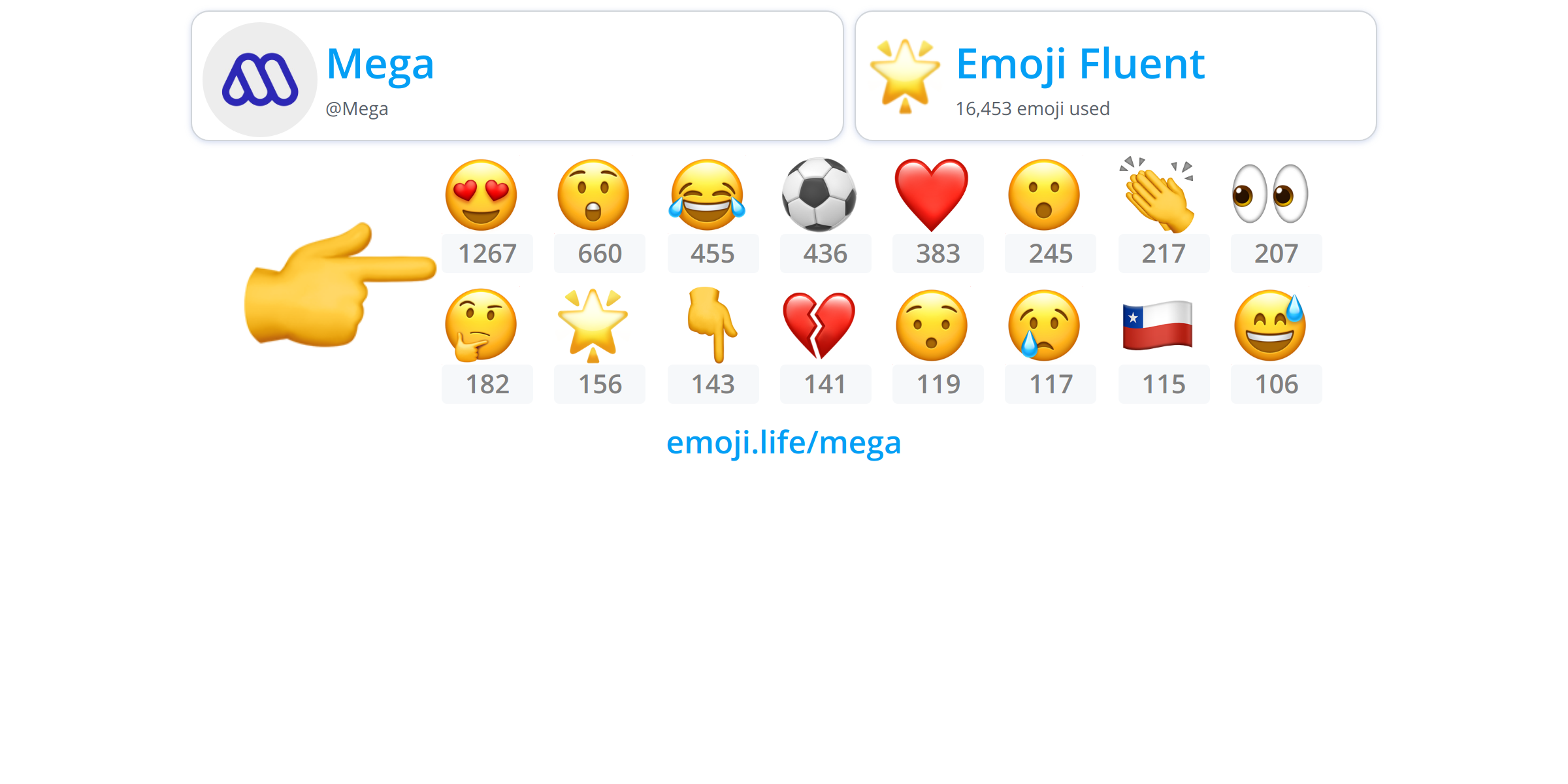 @Mega - Emoji.Life