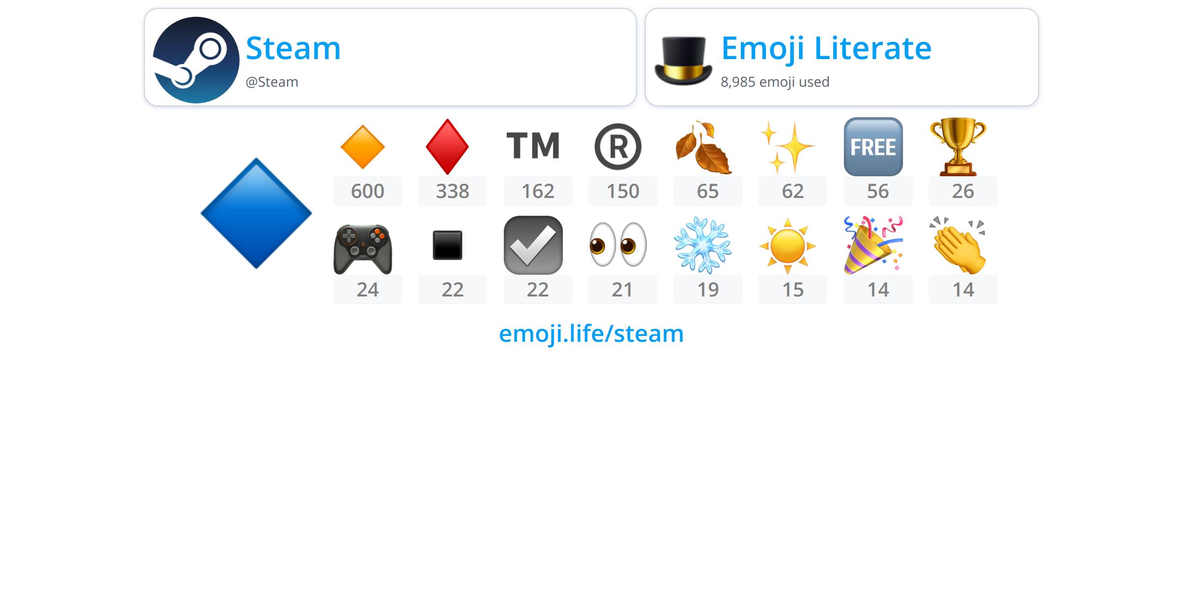 Steam Emoji.Life
