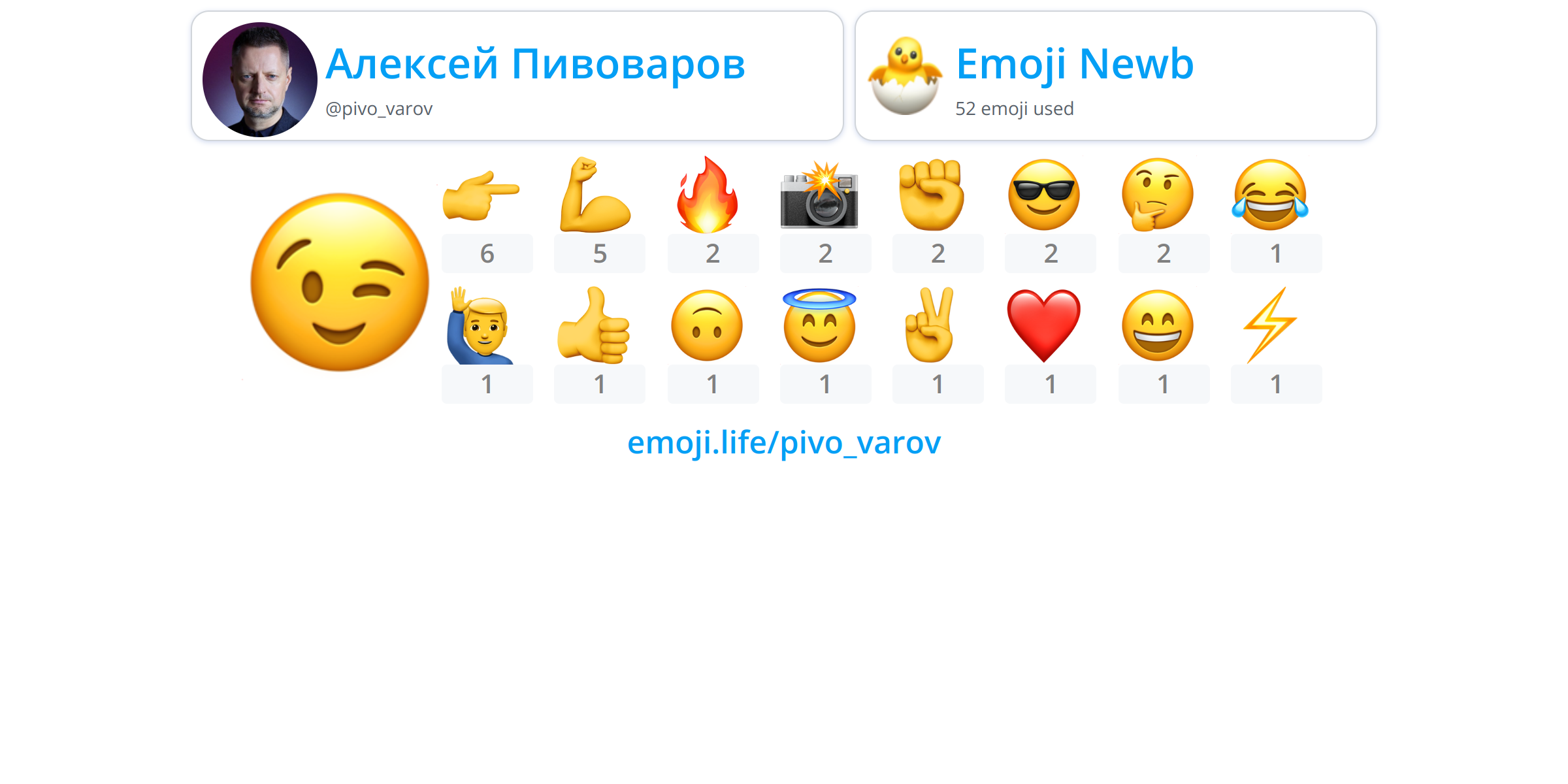  pivo varov emoji life