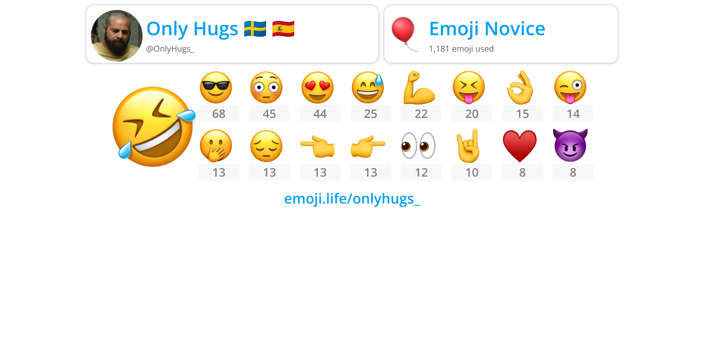 @OnlyHugs_ - Emoji.Life