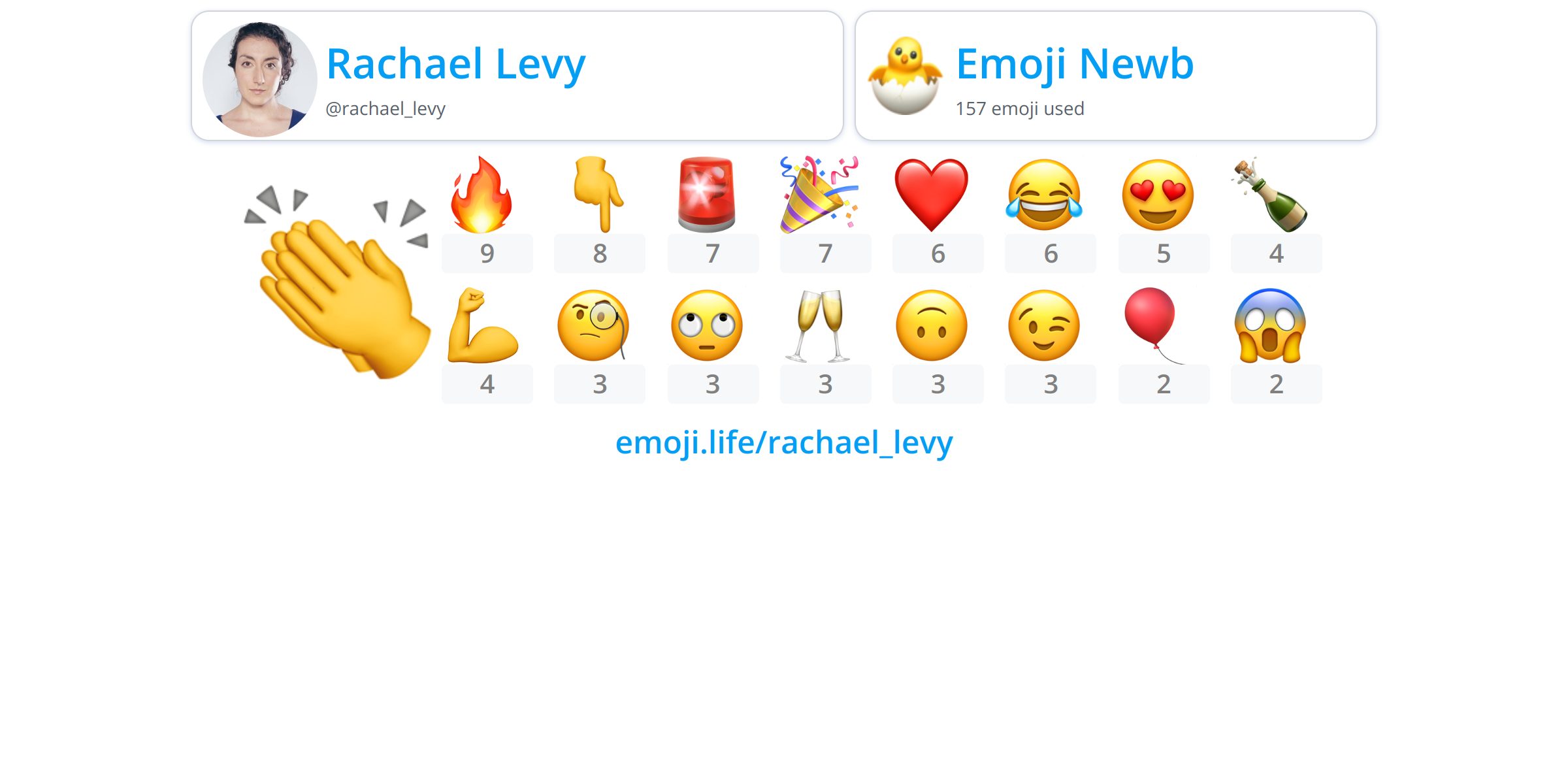 Rachael Levy Emoji Life