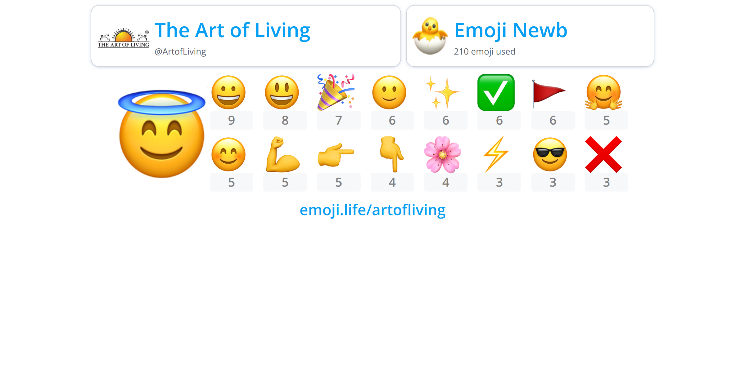 Artofliving Emojilife