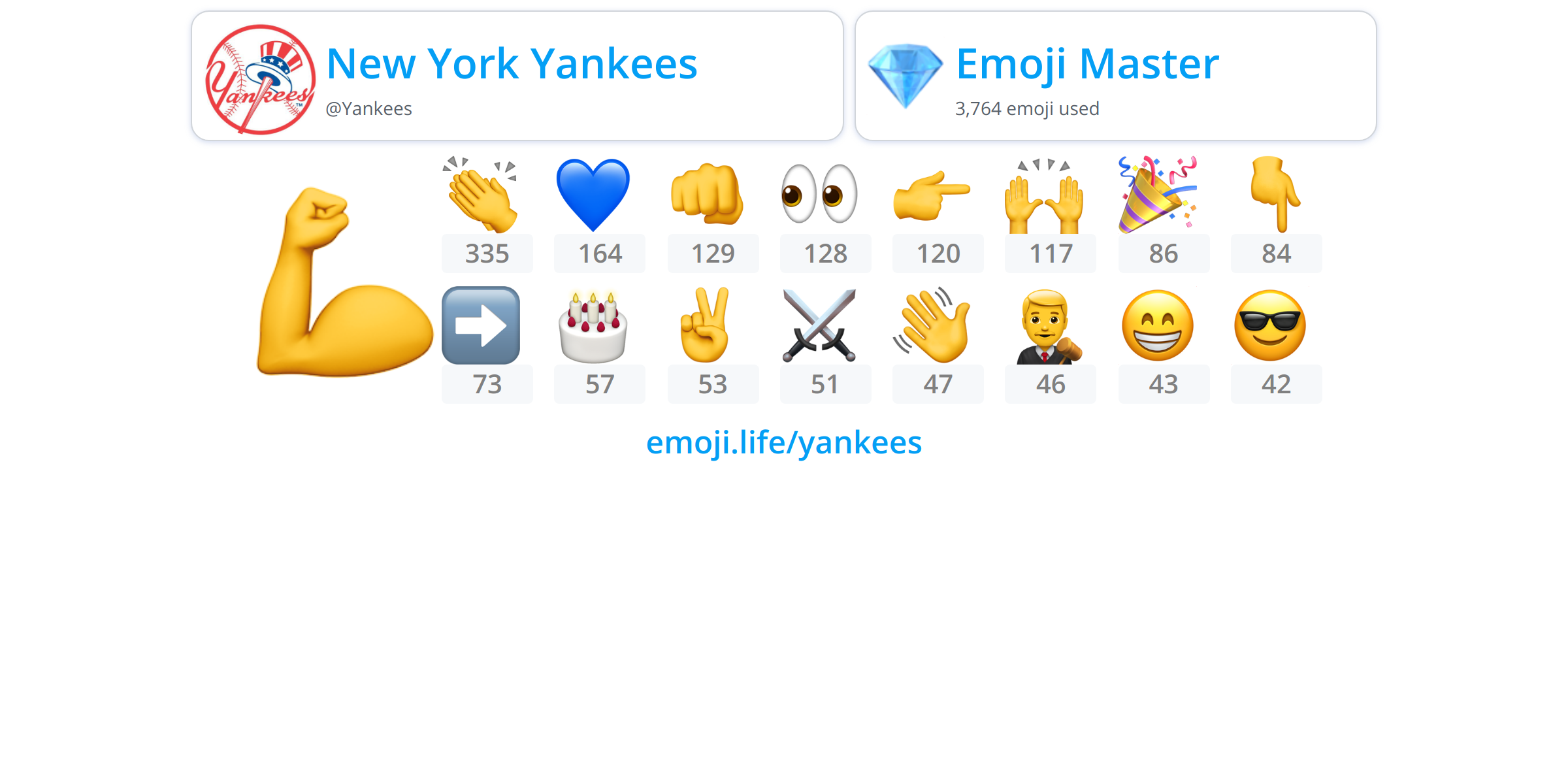 Yankees Emoji.Life