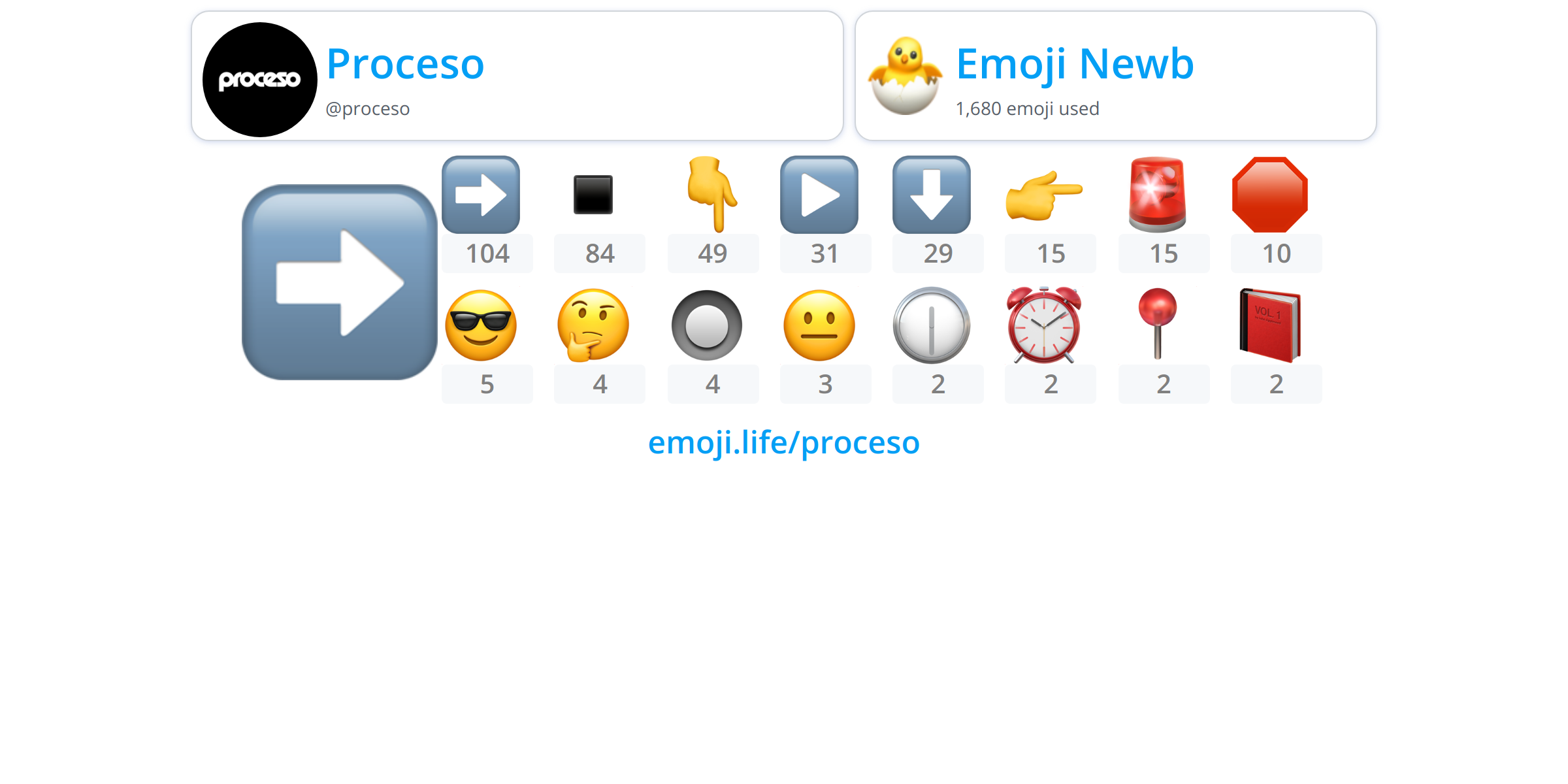 proceso-emoji-life