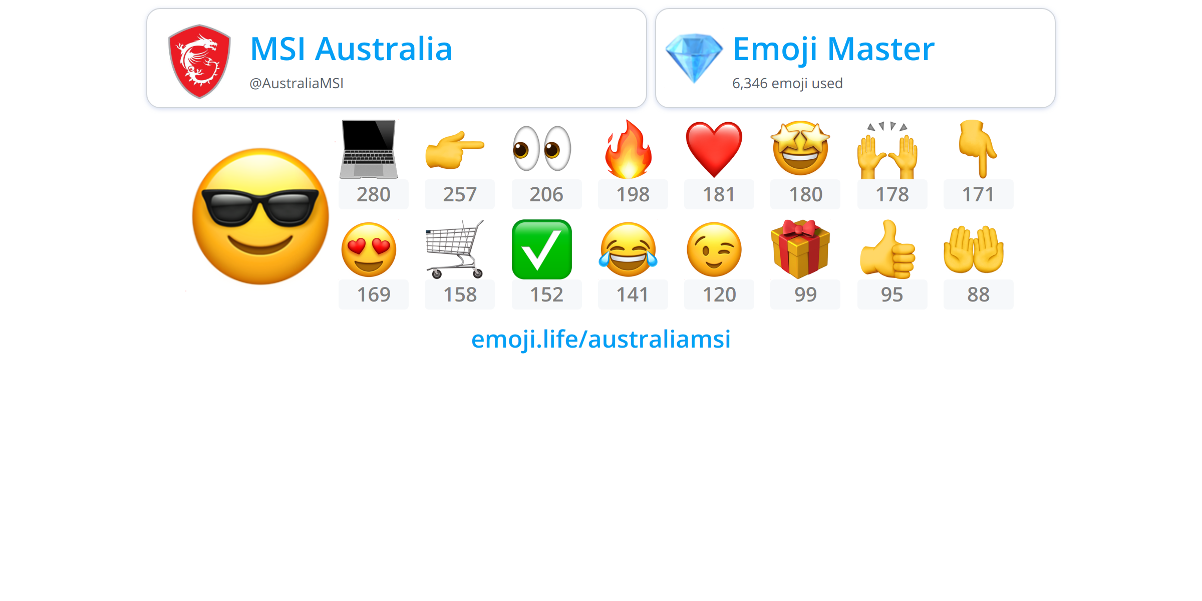 @AustraliaMSI - Emoji.Life