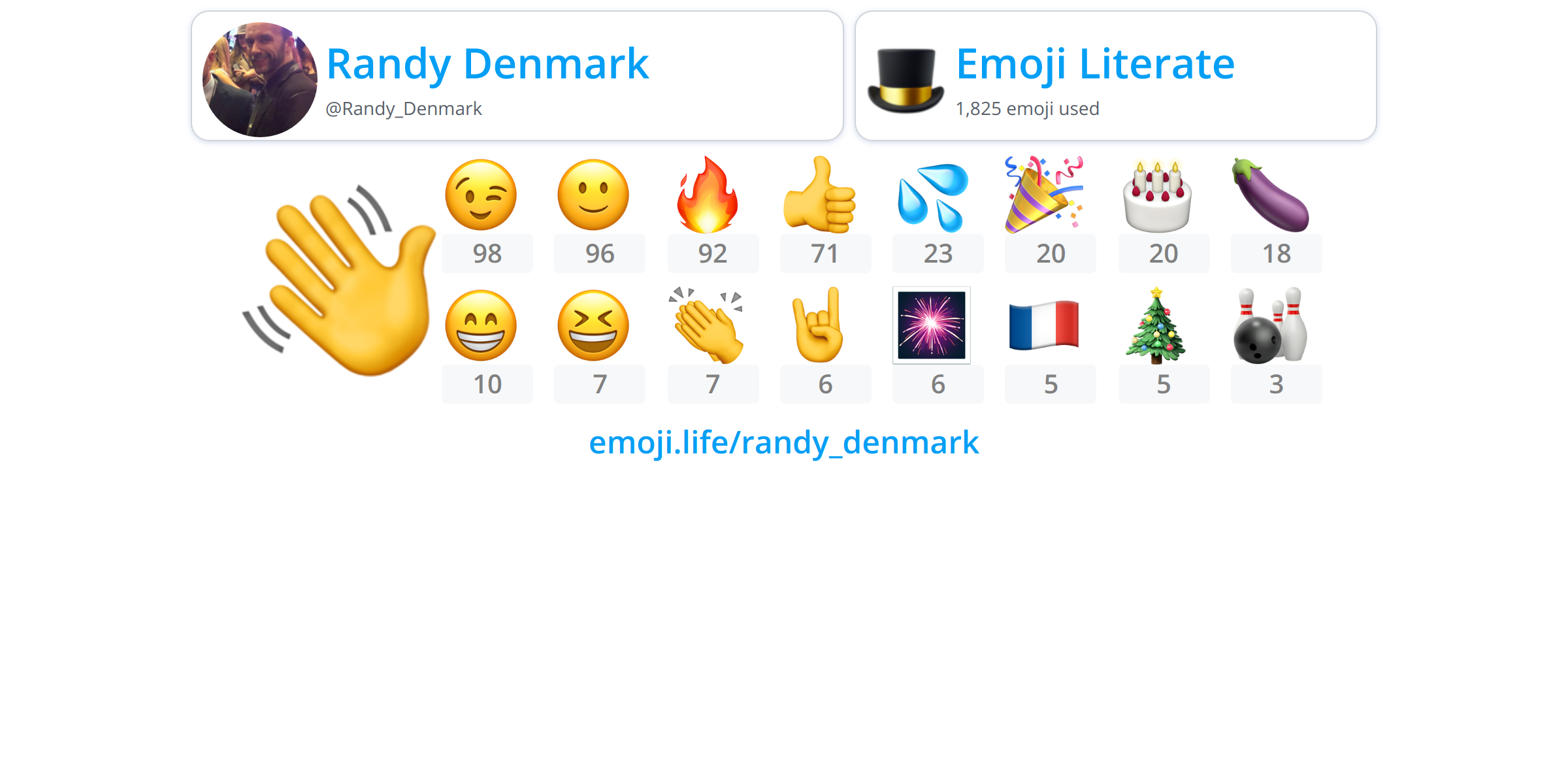 @Randy_Denmark - Emoji.Life