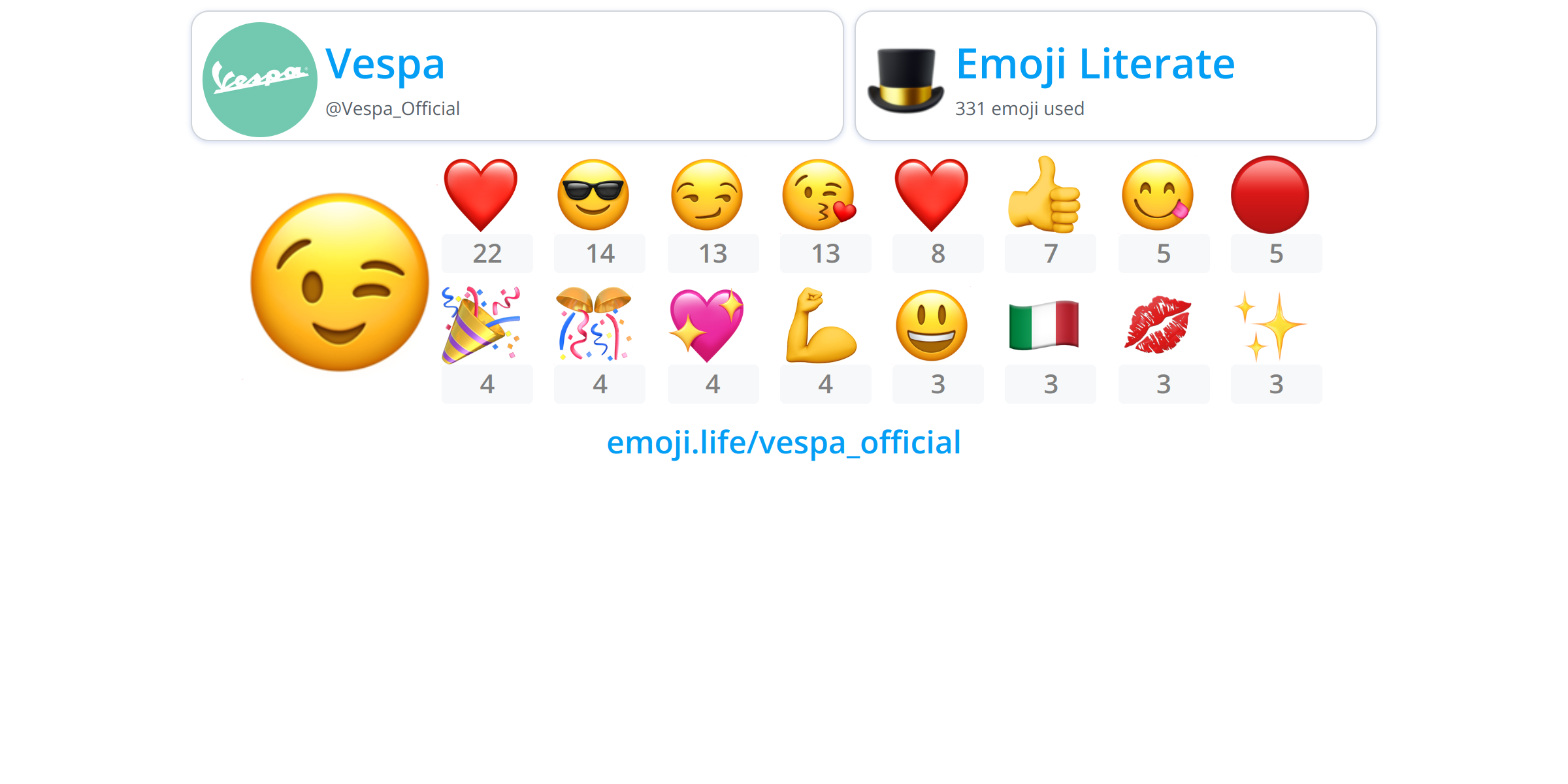 Vespa_Official Emoji.Life
