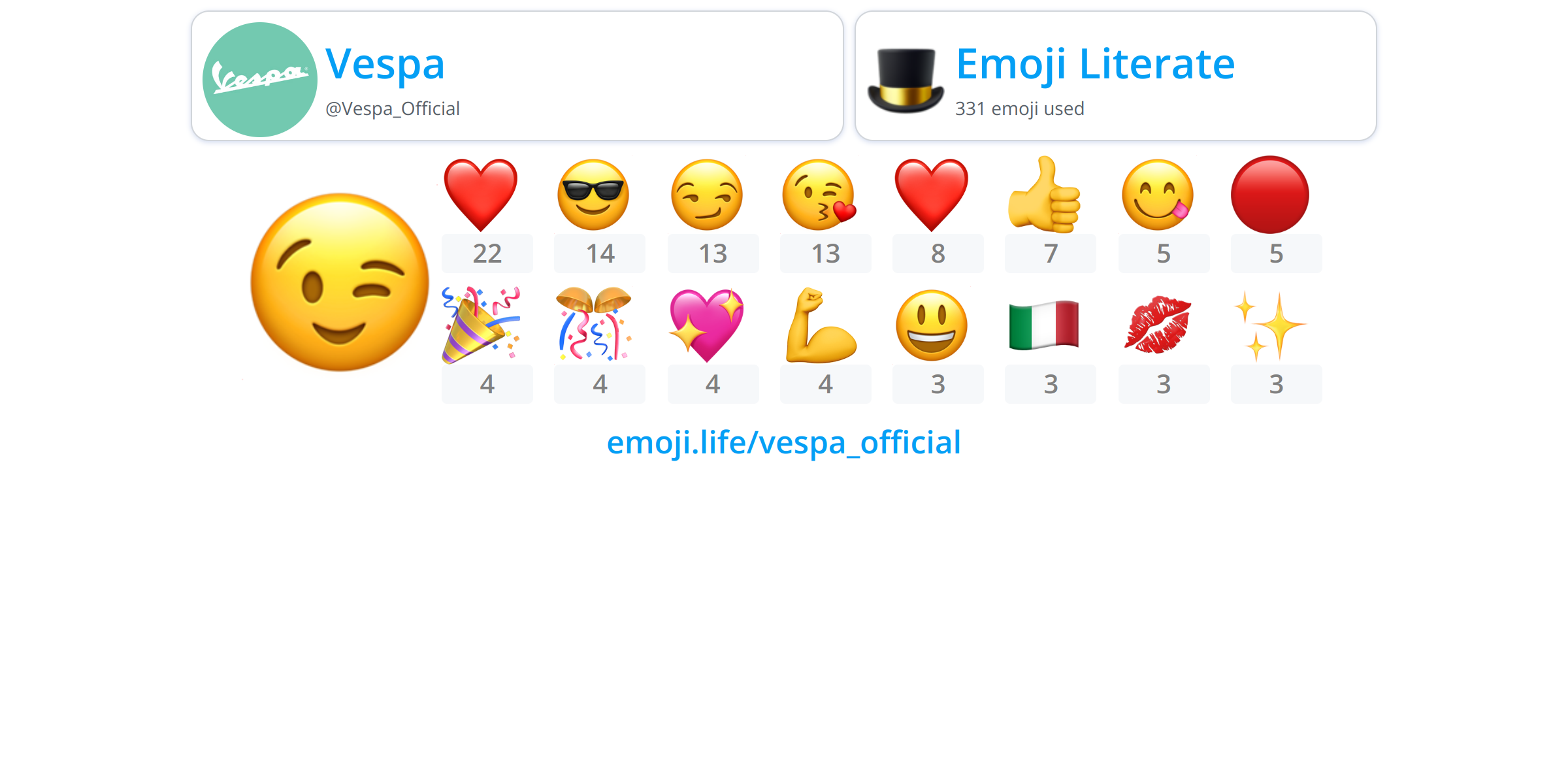 @Vespa_Official - Emoji.Life