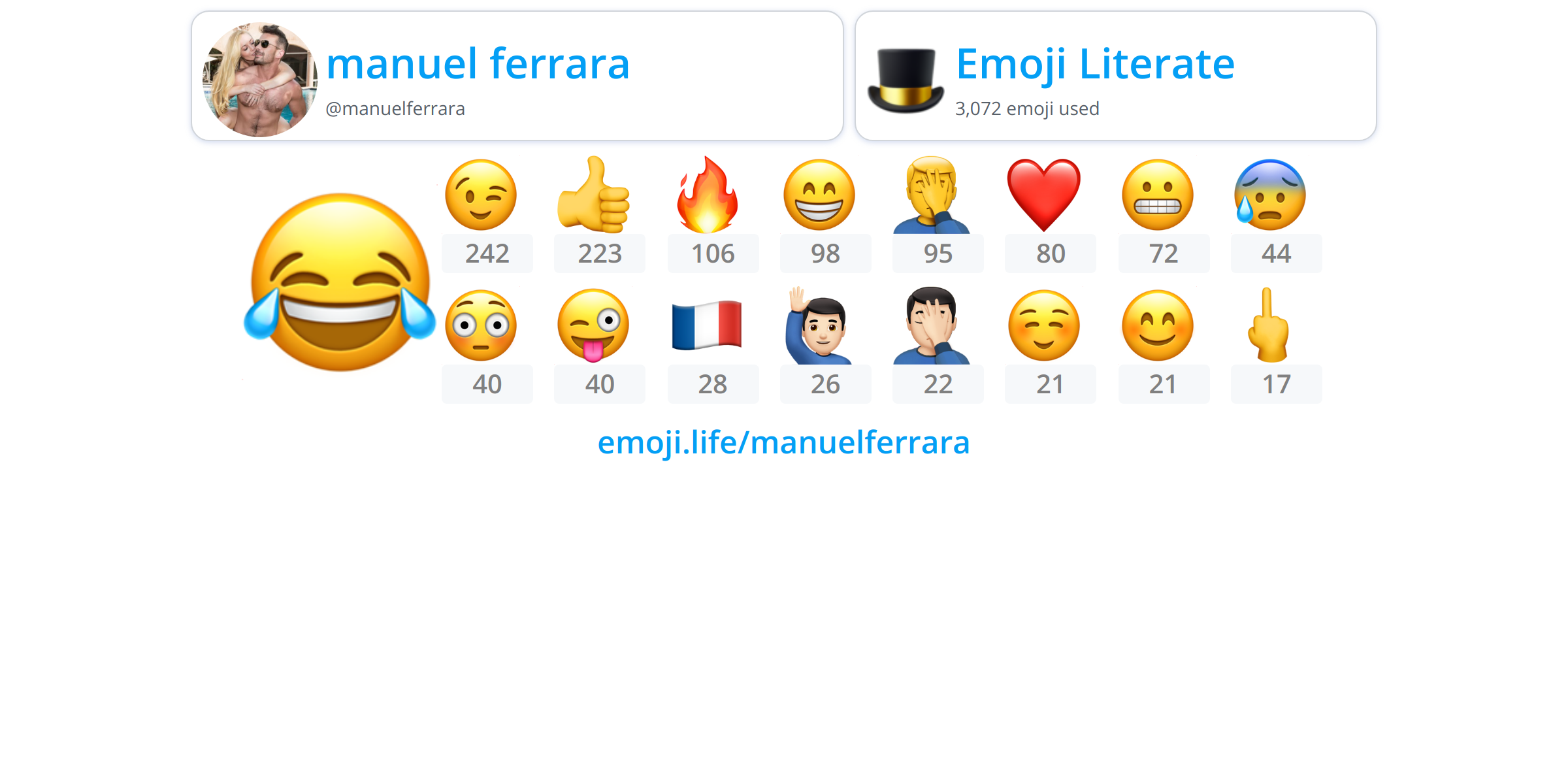 @manuelferrara - Emoji.Life