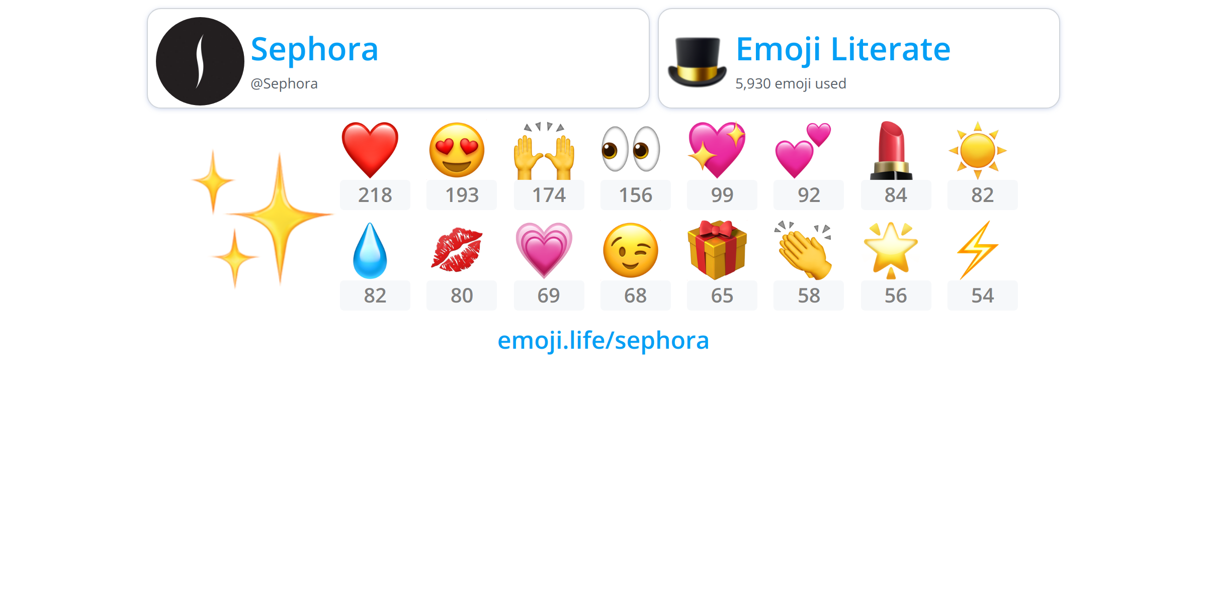 Sephora Emoji.Life