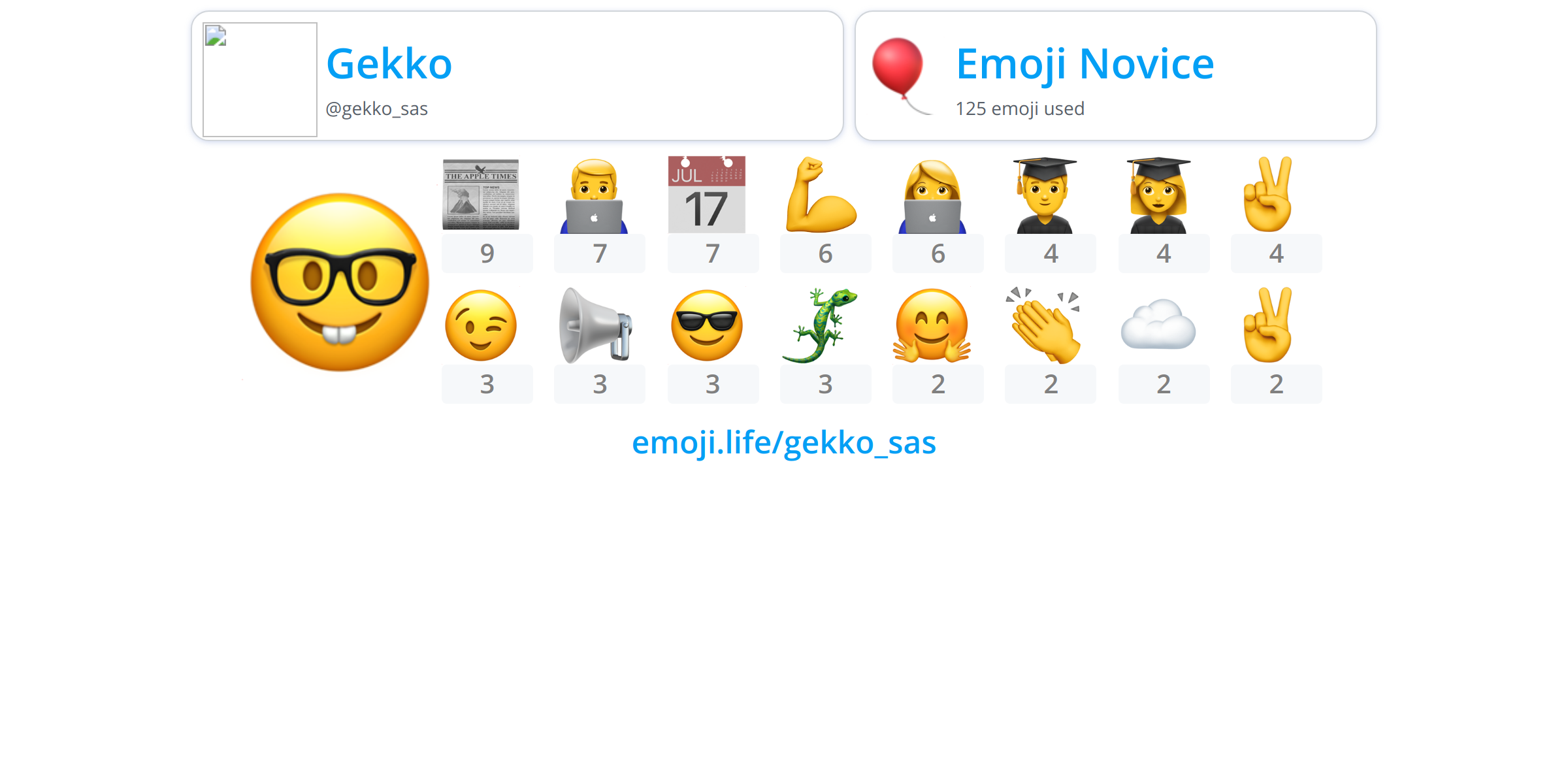 @gekko_sas - Emoji.Life