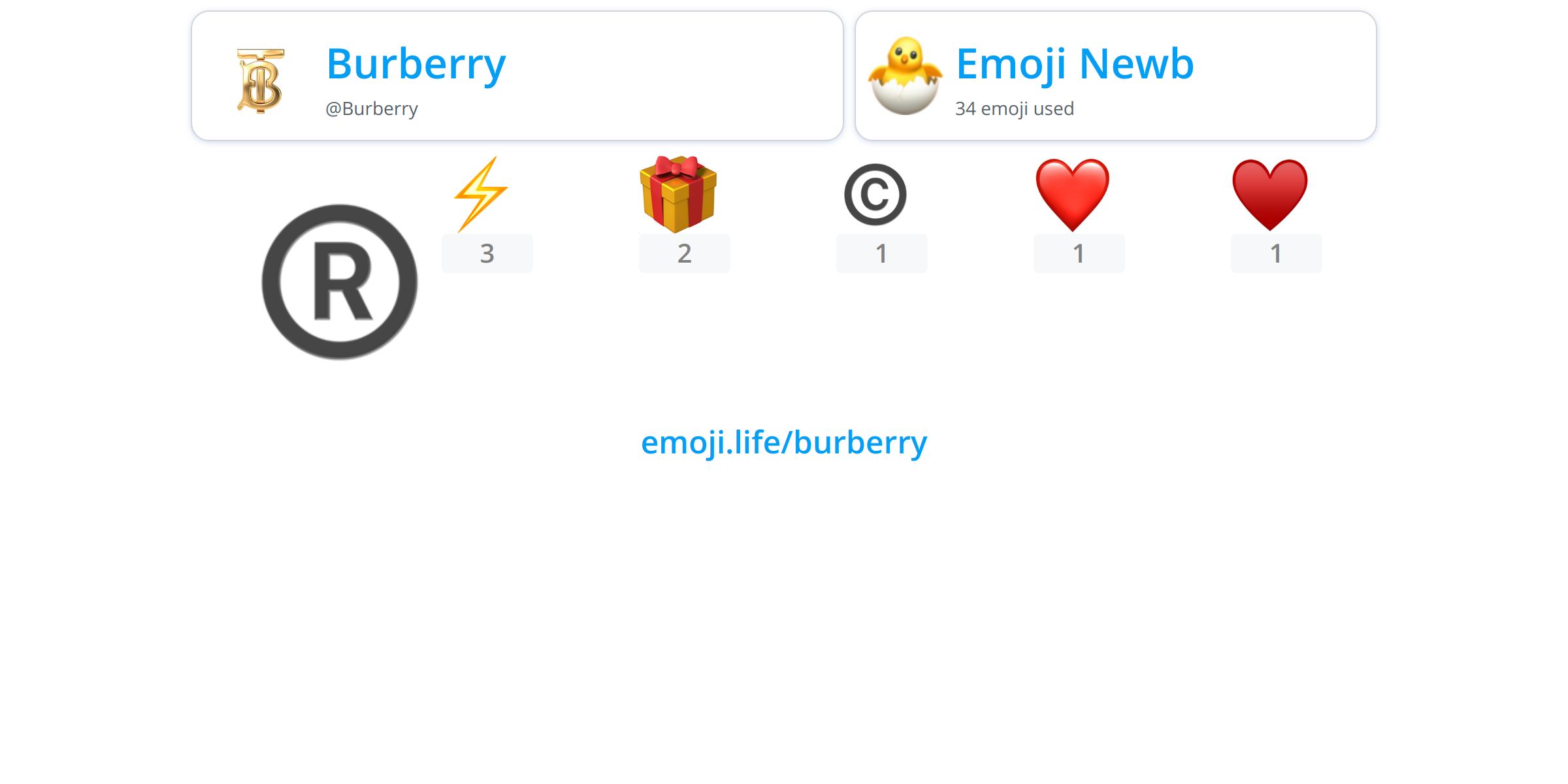 Arriba 32+ imagen burberry emoji