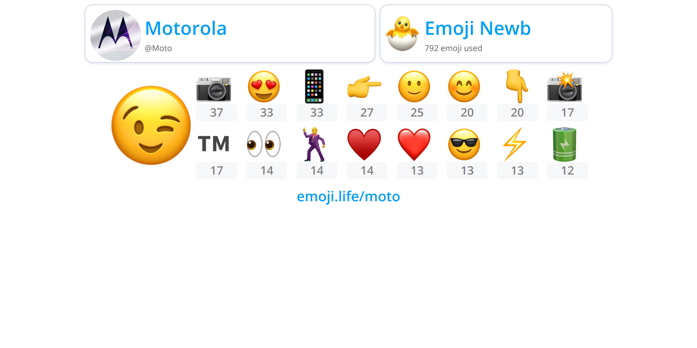 @Moto - Emoji.Life