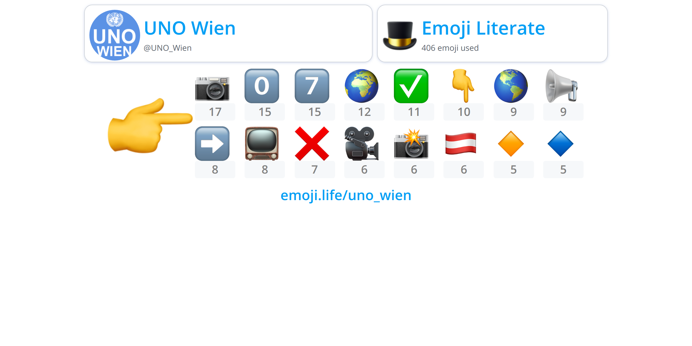 uno-wien-emoji-life