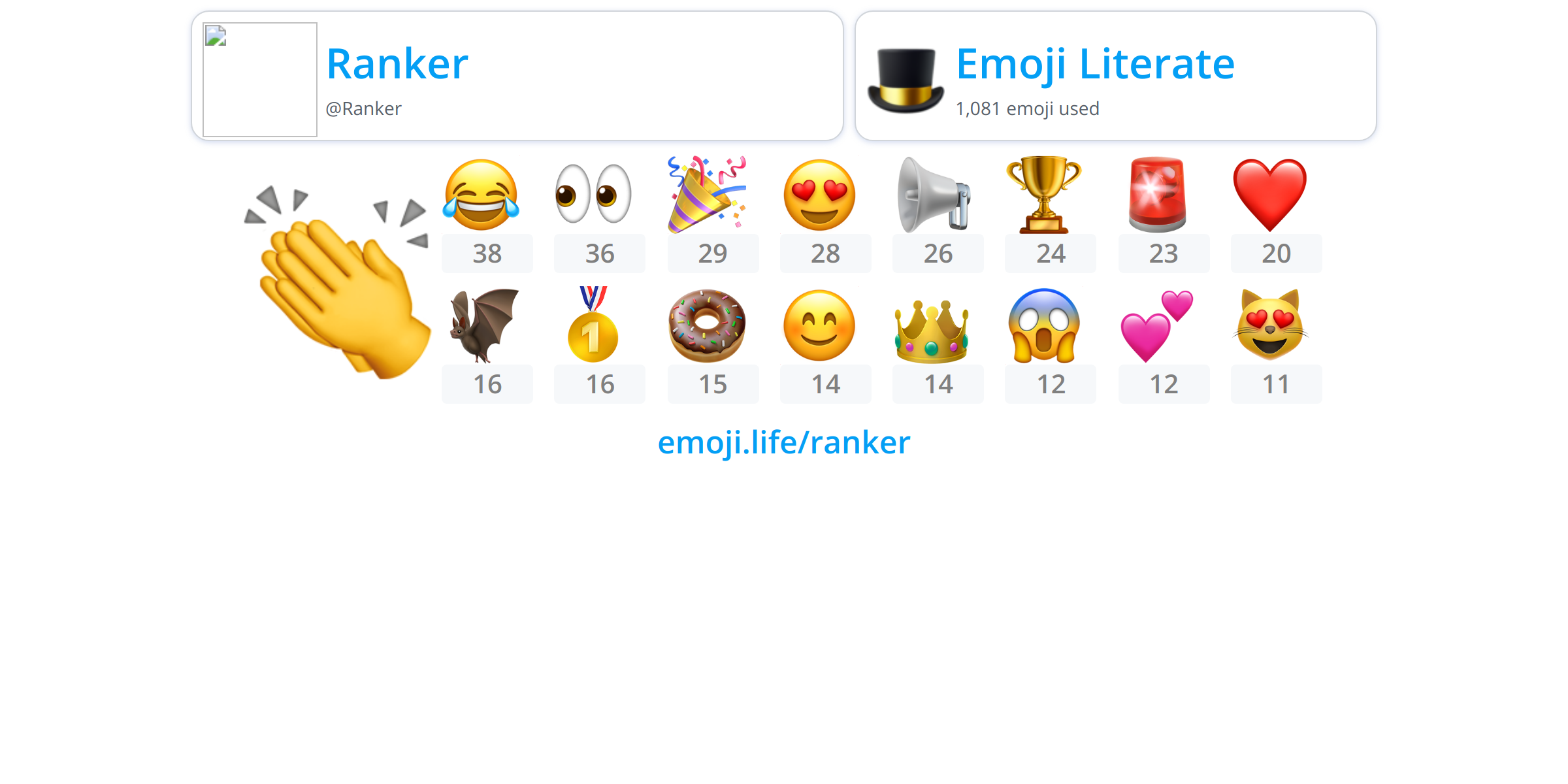 @Ranker - Emoji.Life